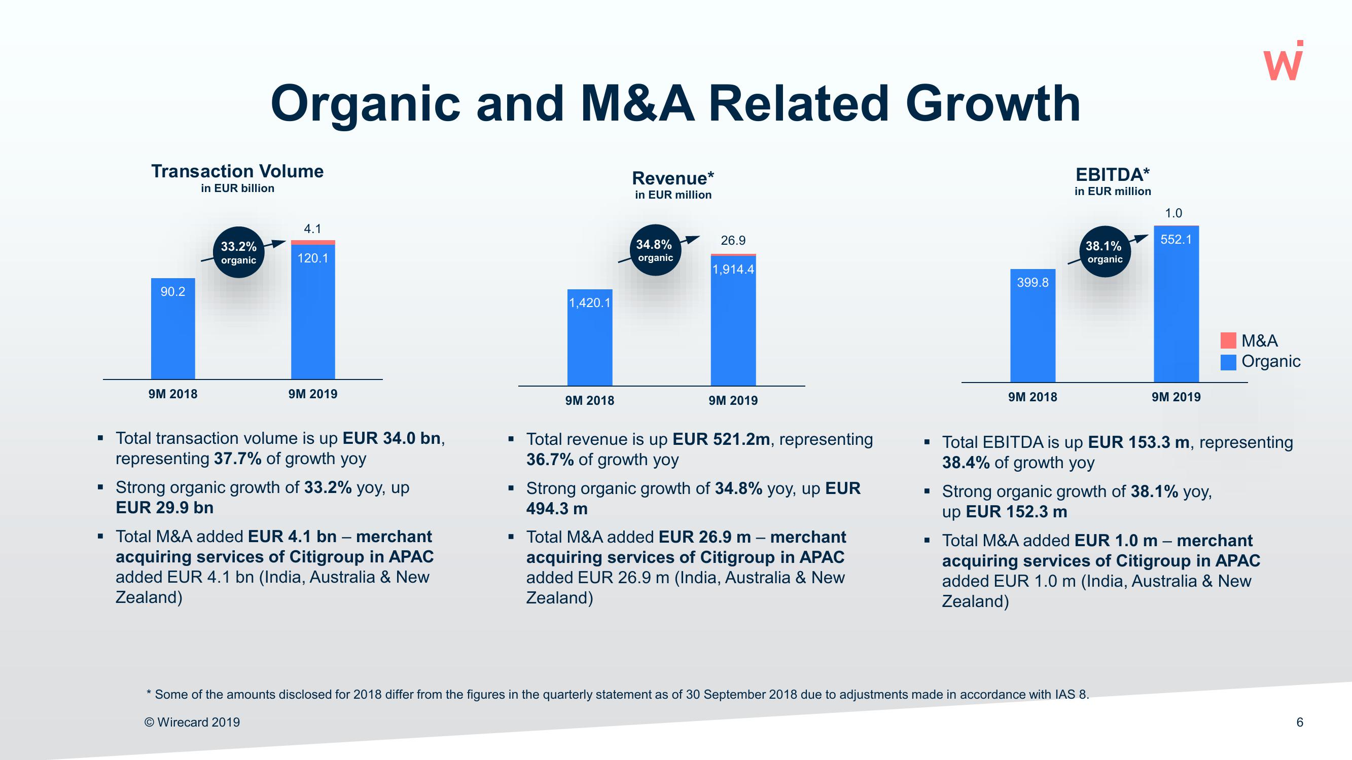 Wirecard Results Presentation Deck slide image #6