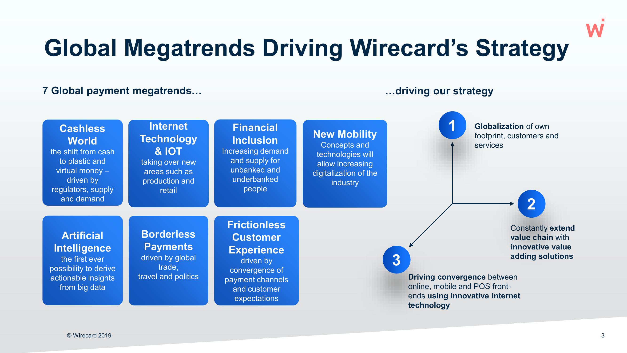 Wirecard Results Presentation Deck slide image #3