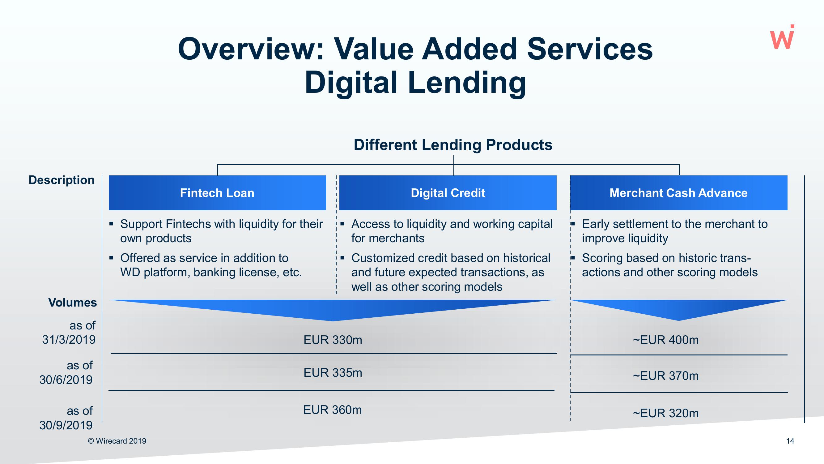 Wirecard Results Presentation Deck slide image #14