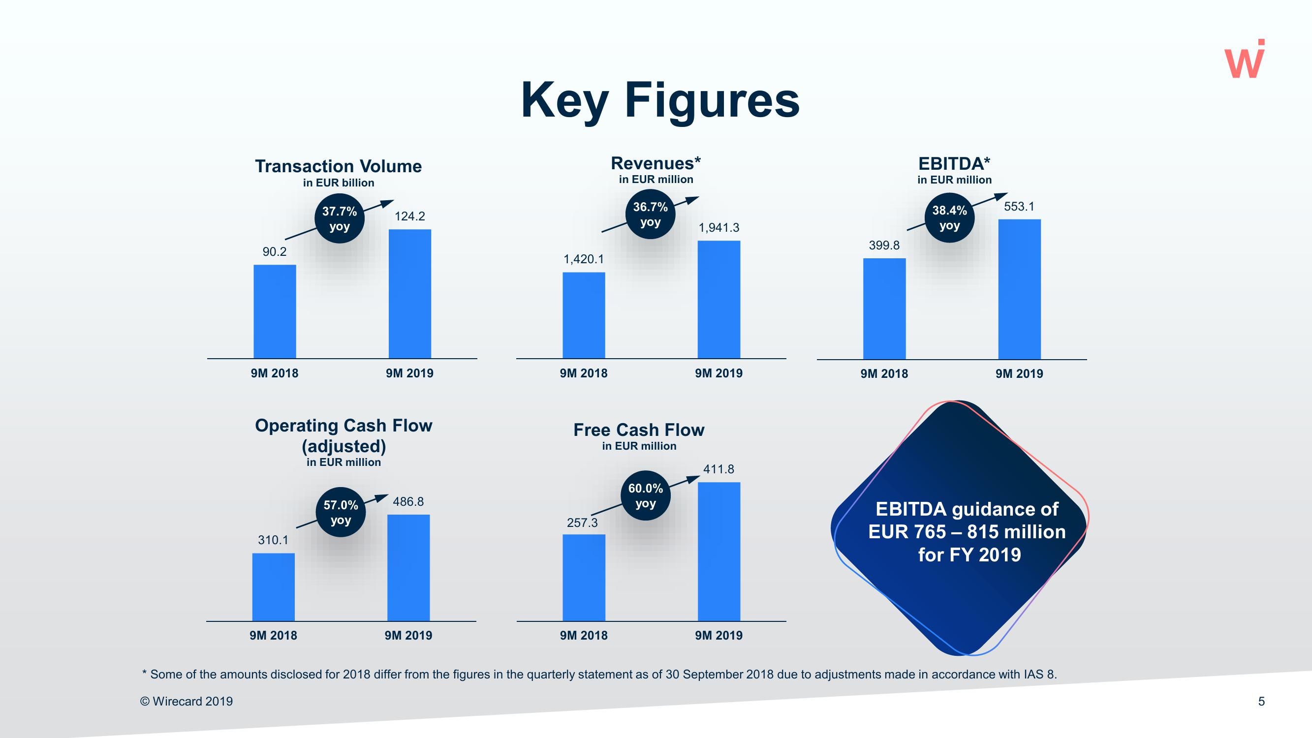 Wirecard Results Presentation Deck slide image #5