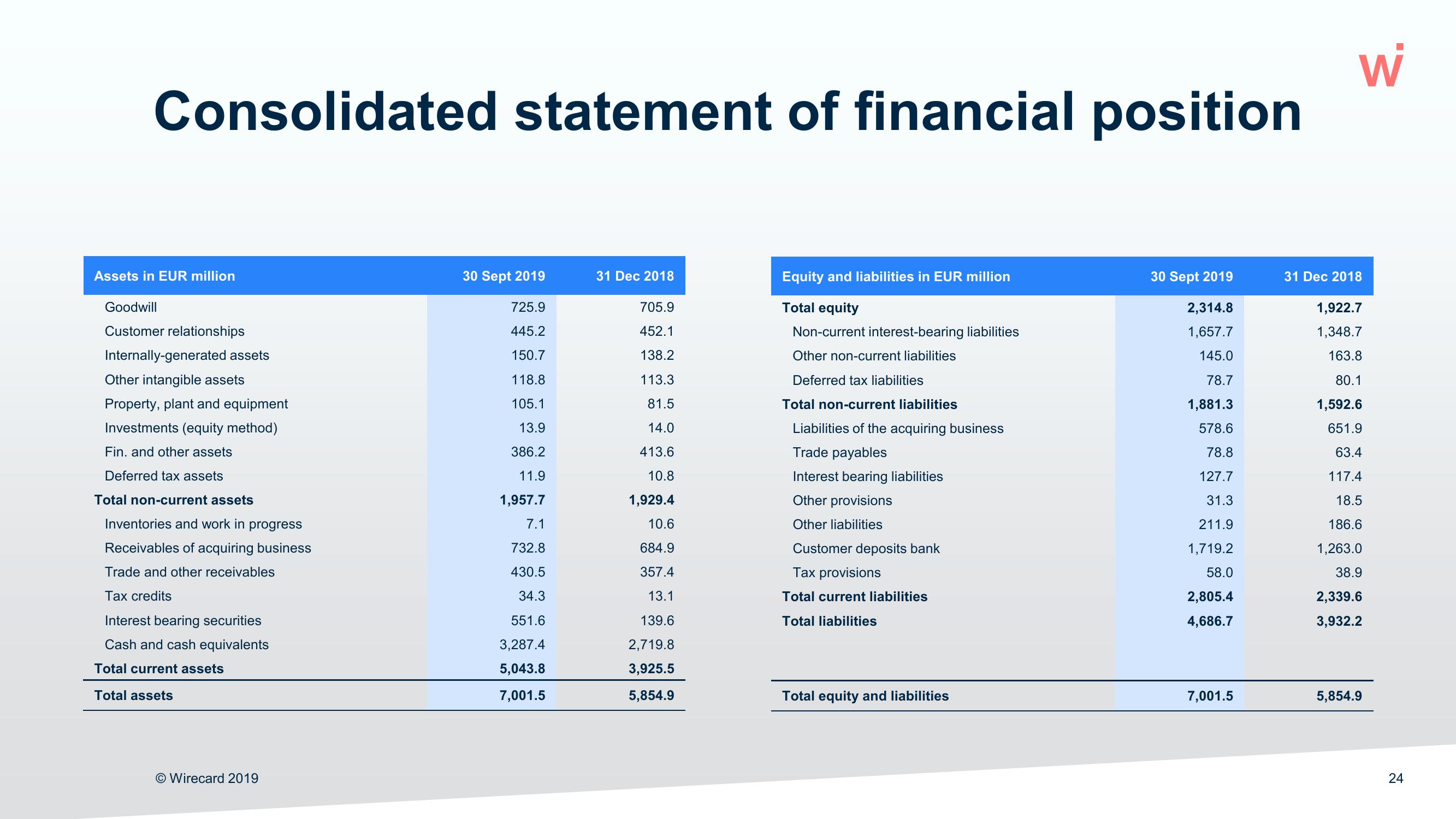 Wirecard Results Presentation Deck slide image #24