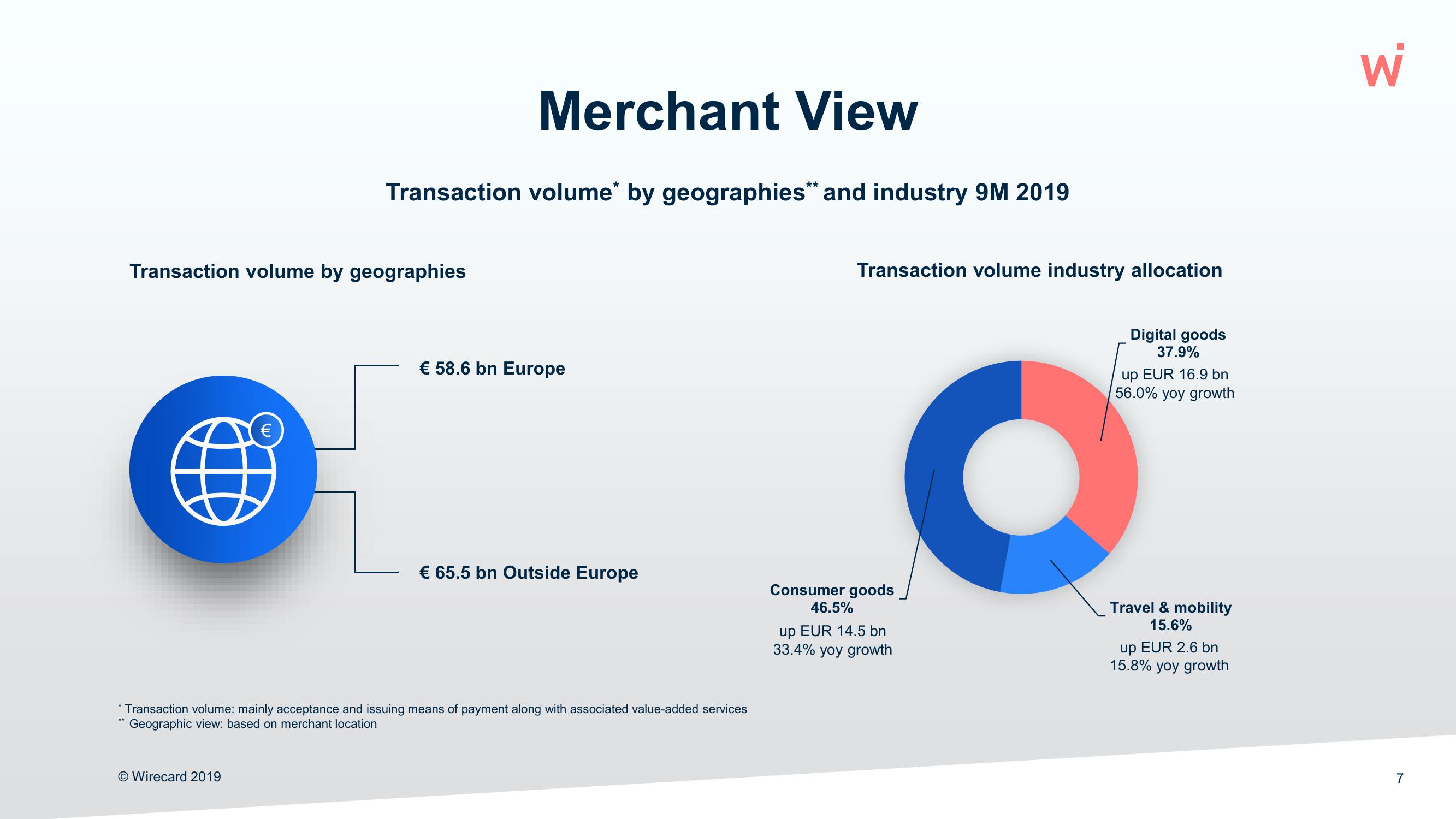 Wirecard Results Presentation Deck slide image #7