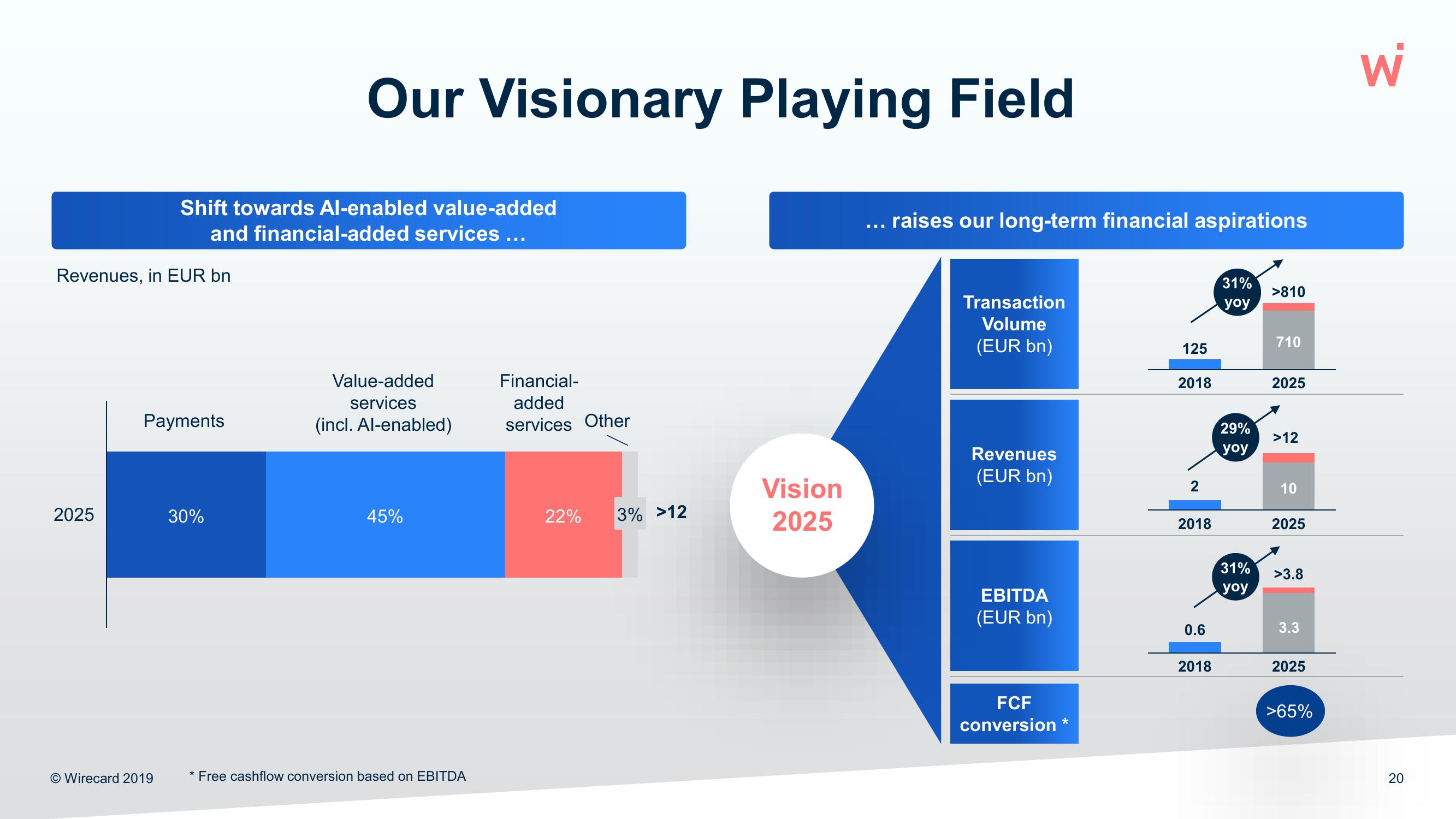 Wirecard Results Presentation Deck slide image #20