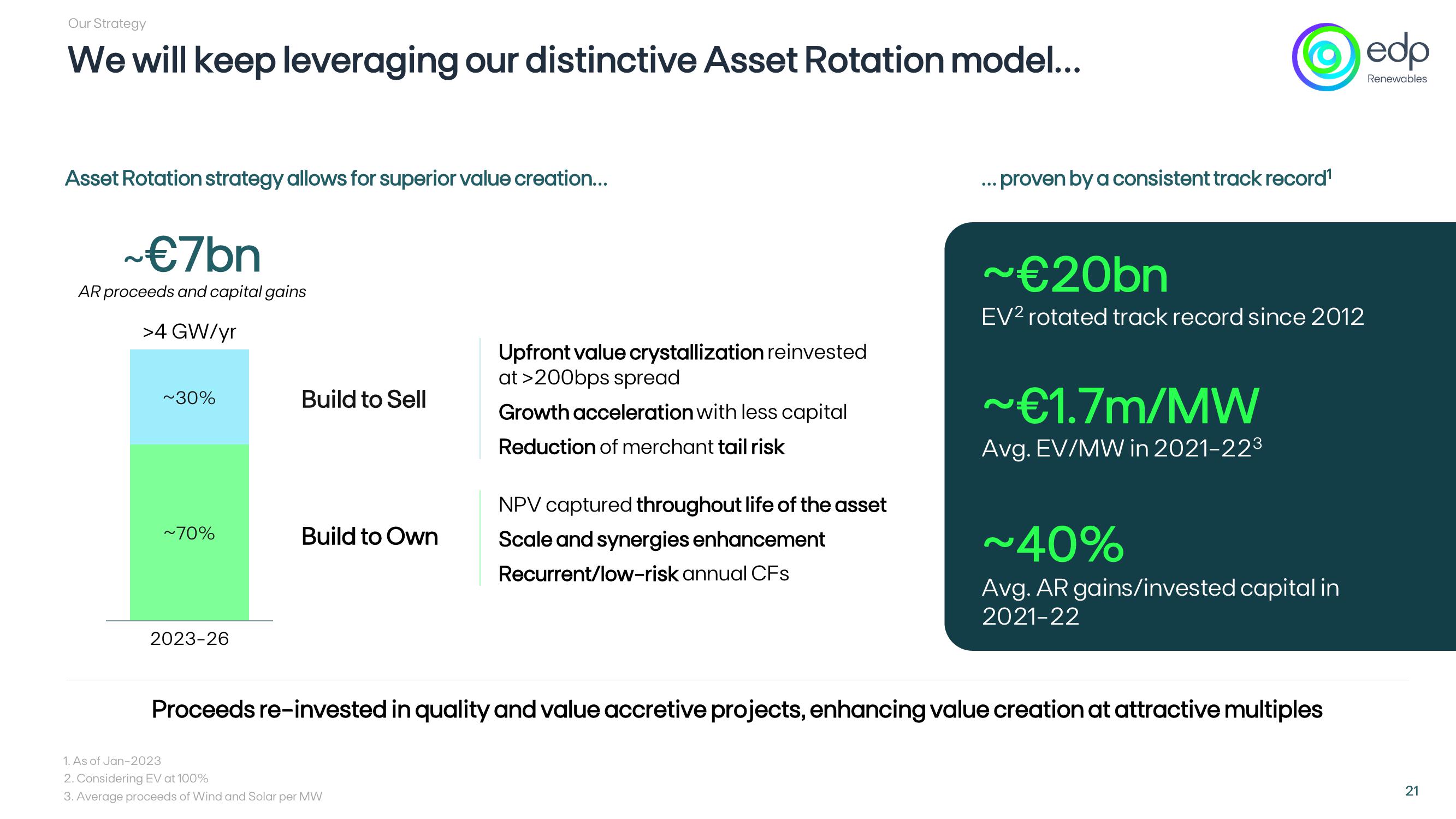 Investor Presentation slide image #21