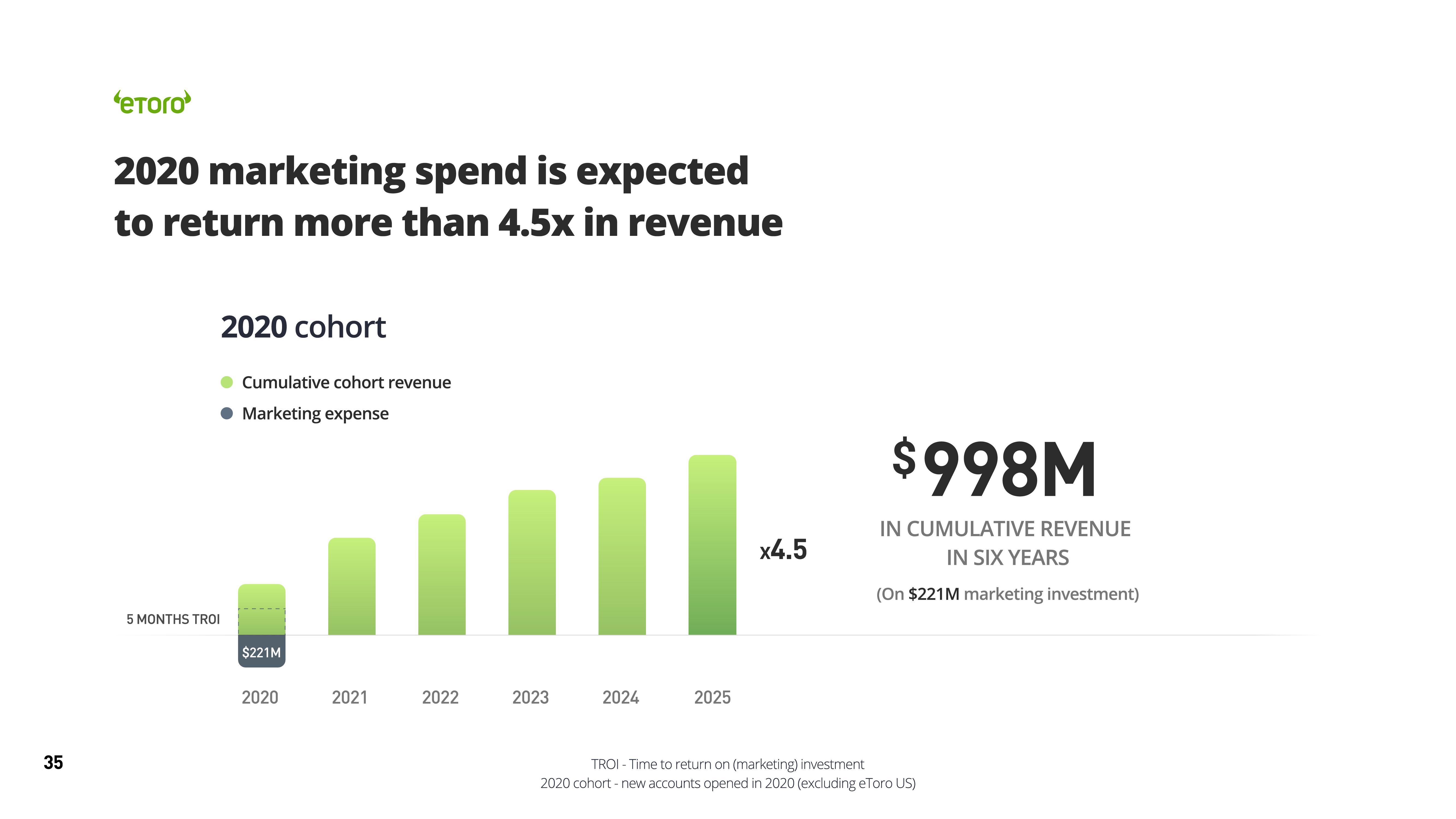 eToro SPAC Presentation Deck slide image #35