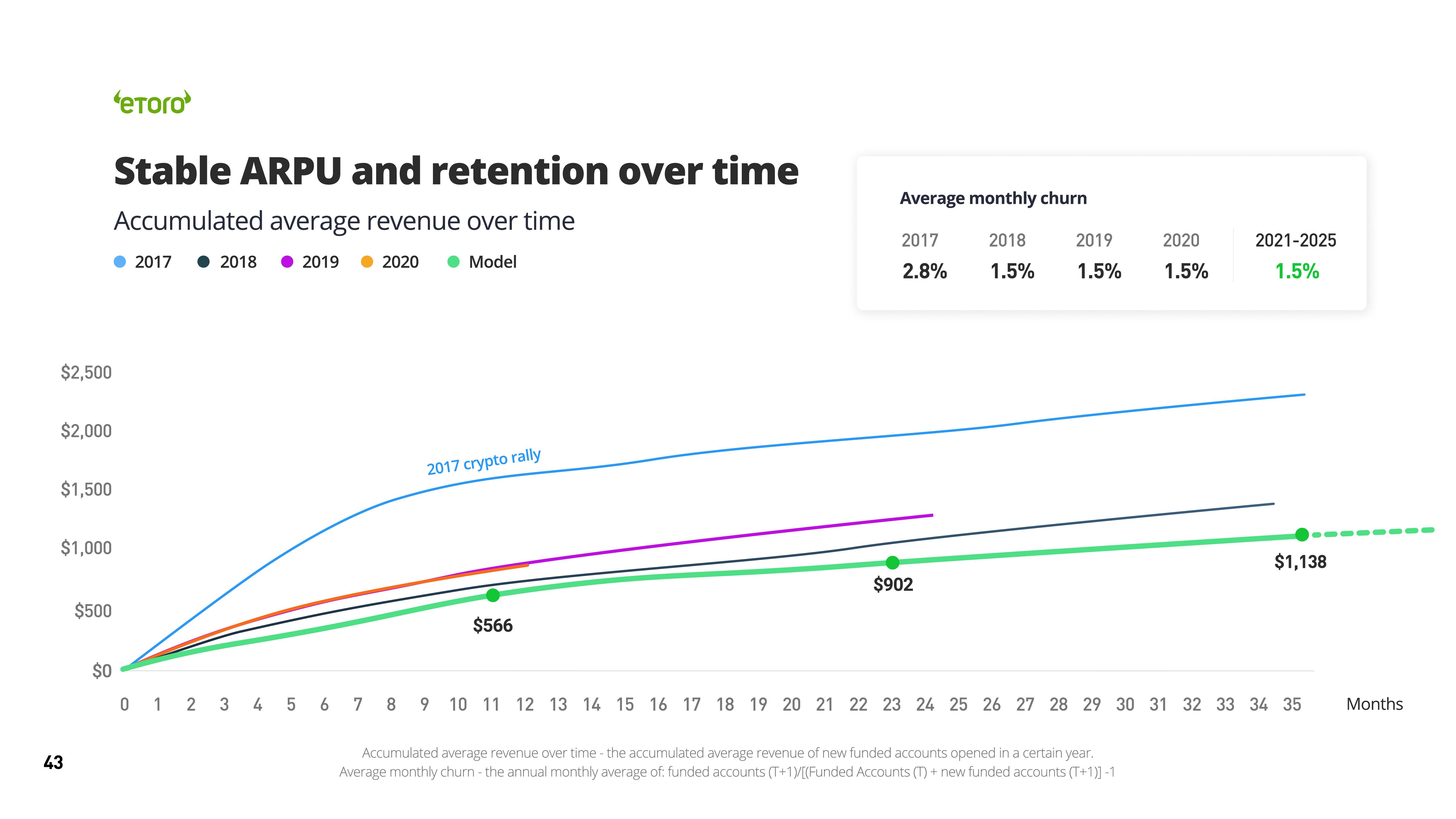 eToro SPAC Presentation Deck slide image #43