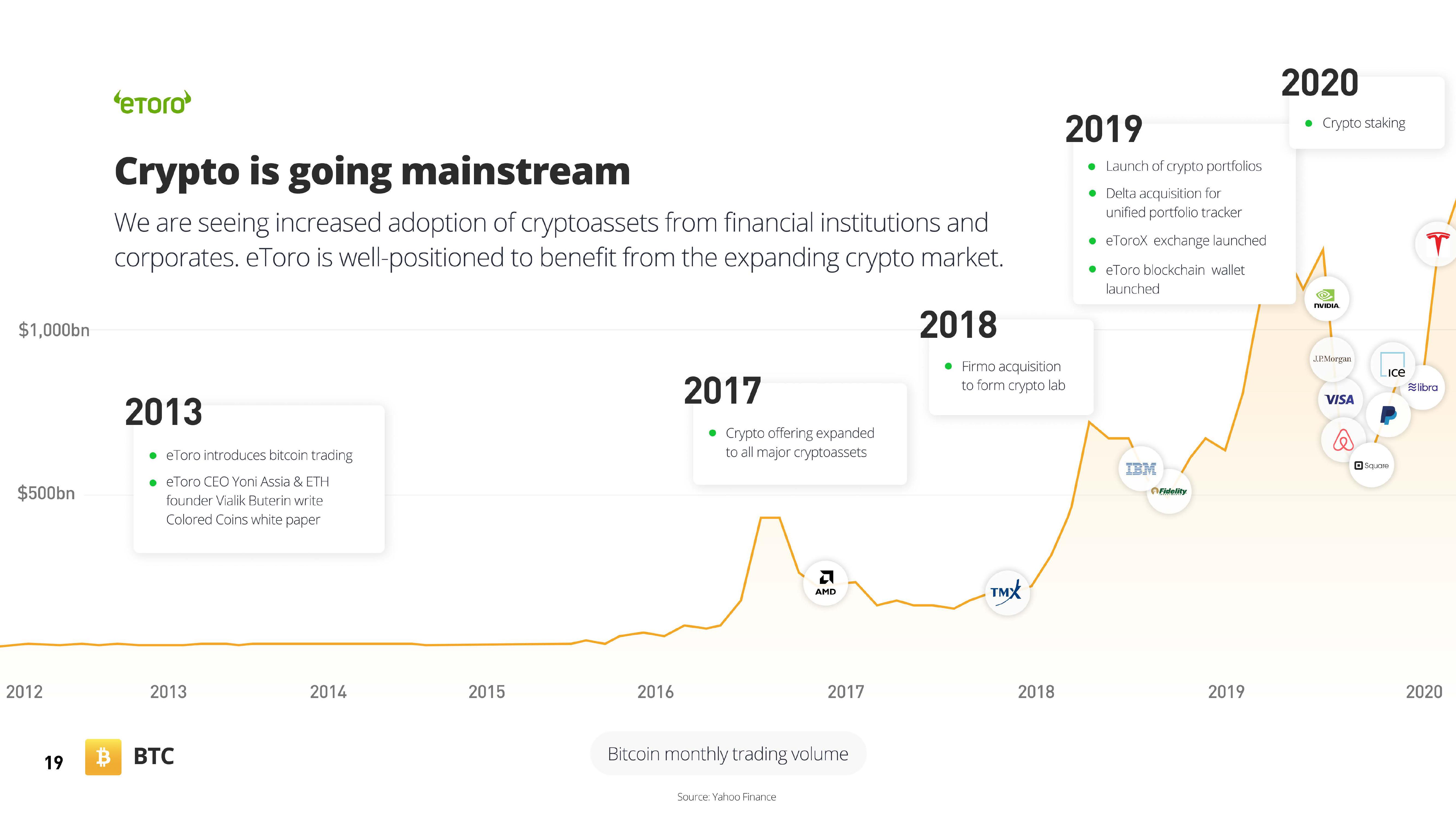 eToro SPAC Presentation Deck slide image #19