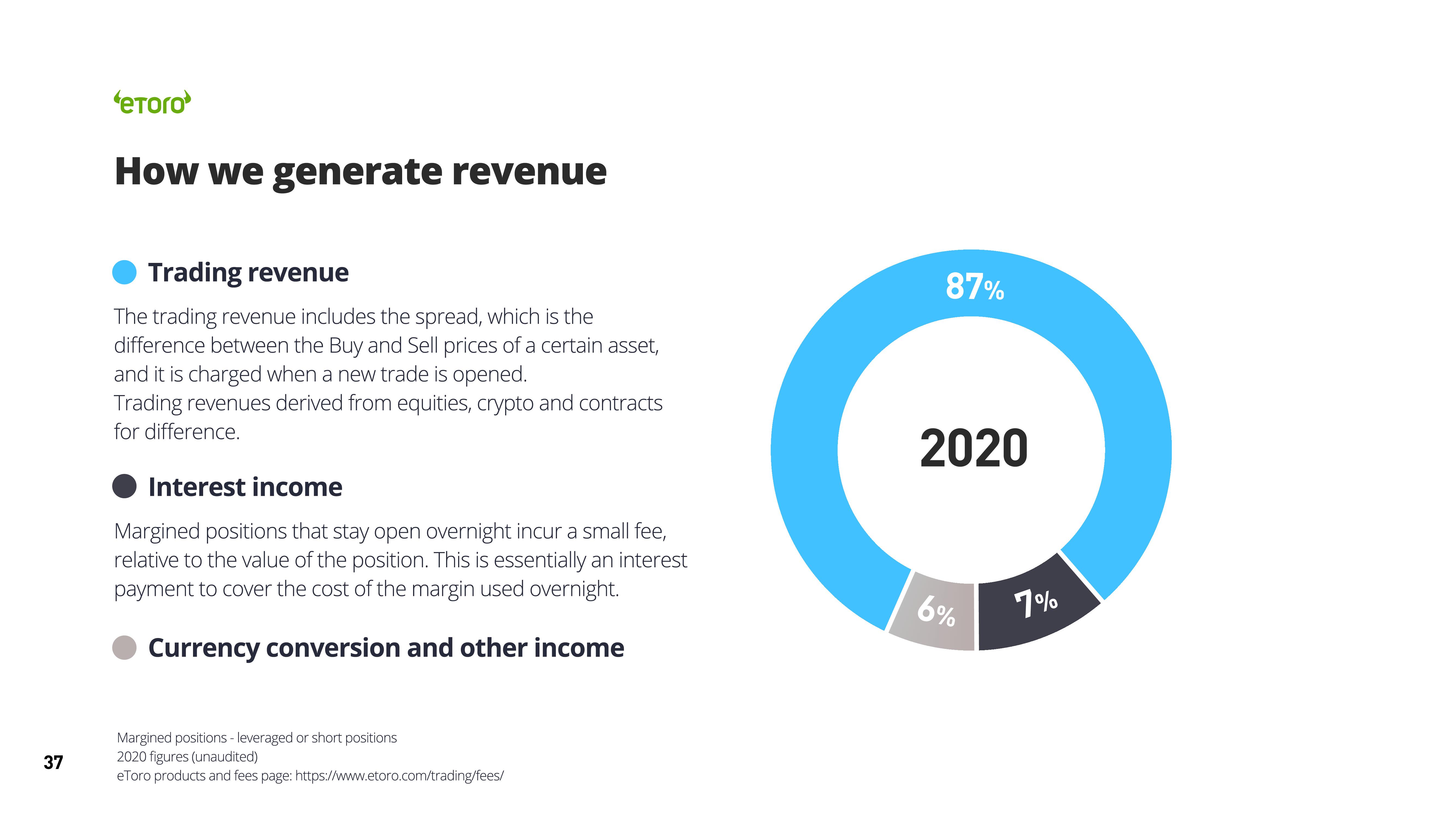 eToro SPAC Presentation Deck slide image #37