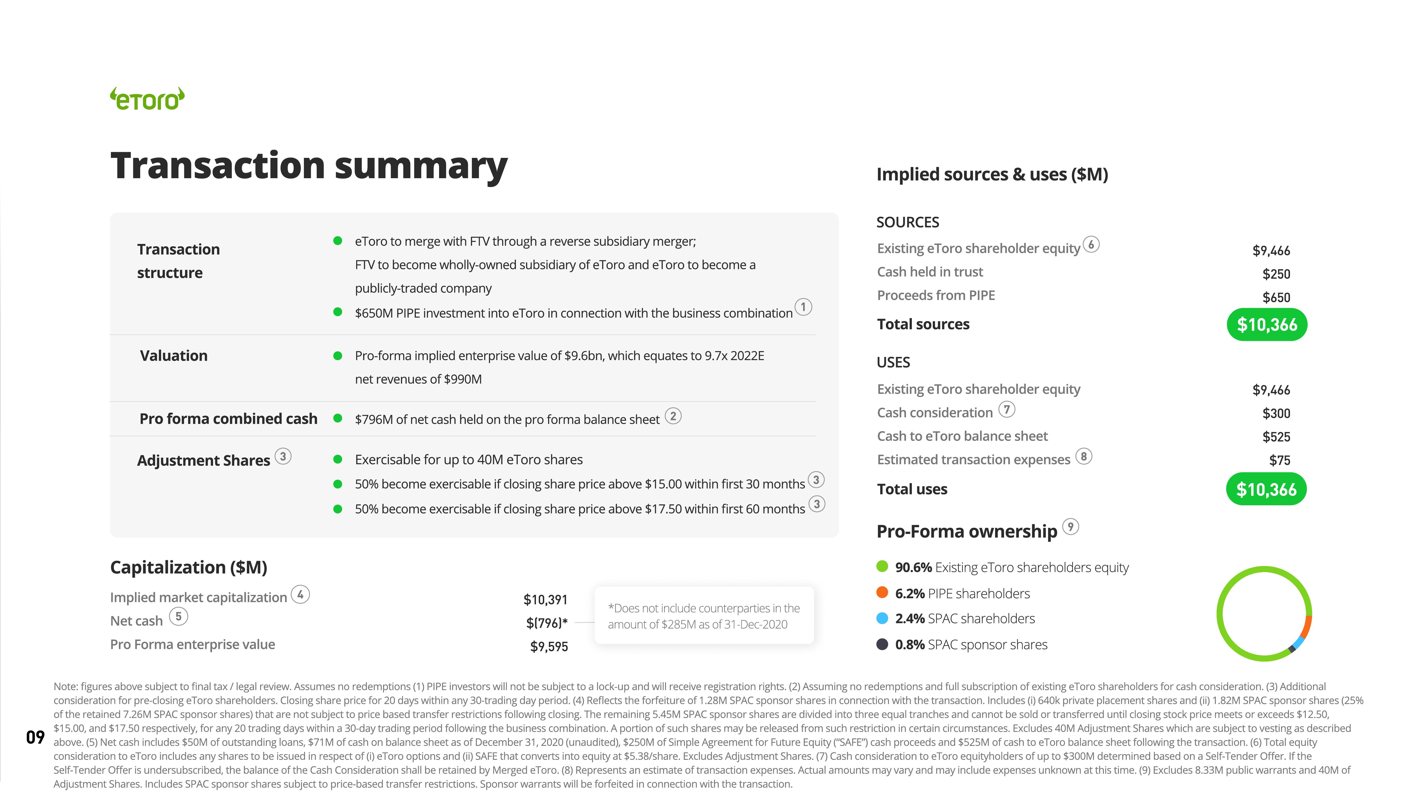 eToro SPAC Presentation Deck slide image #9