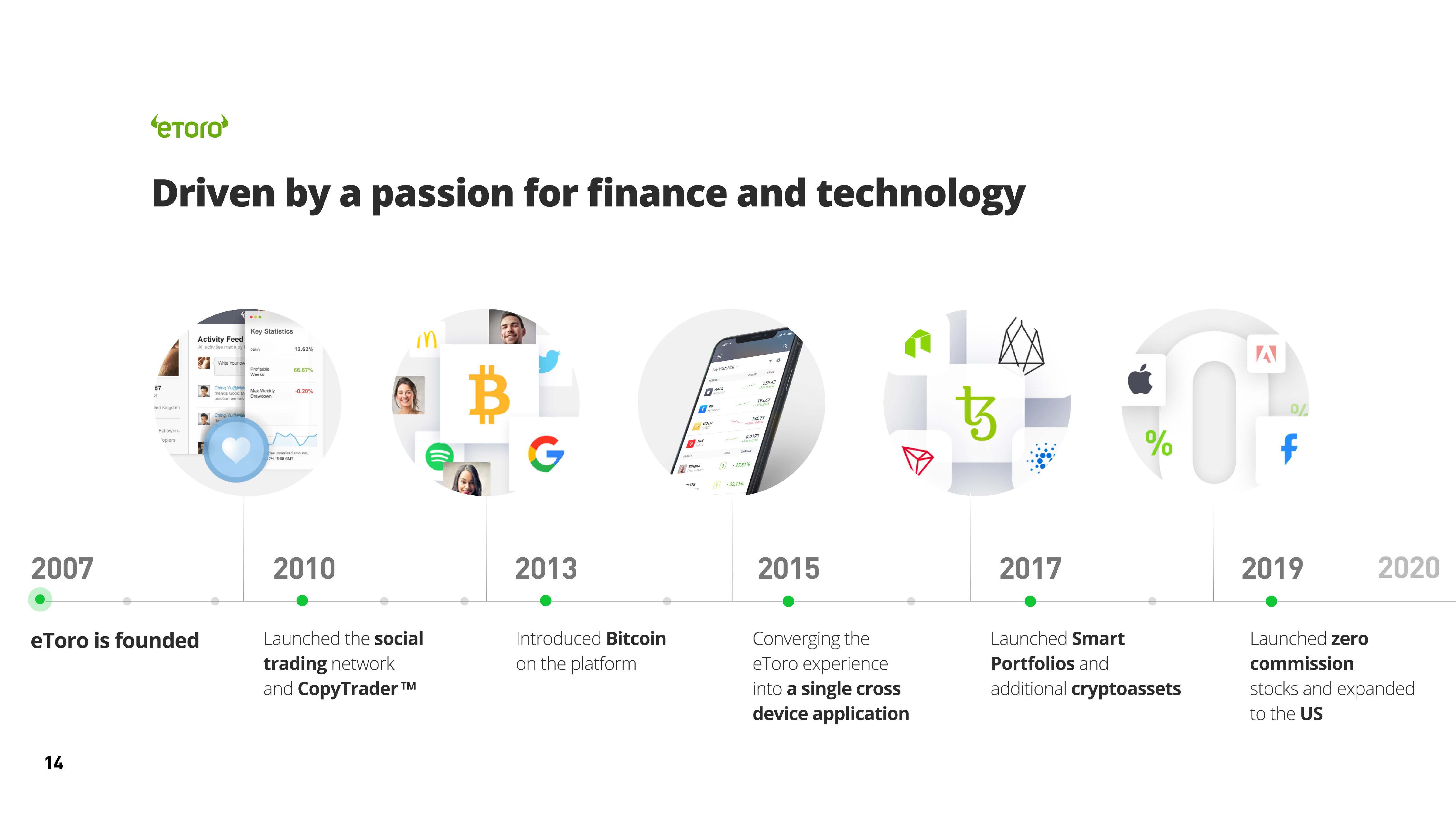 eToro SPAC Presentation Deck slide image #14