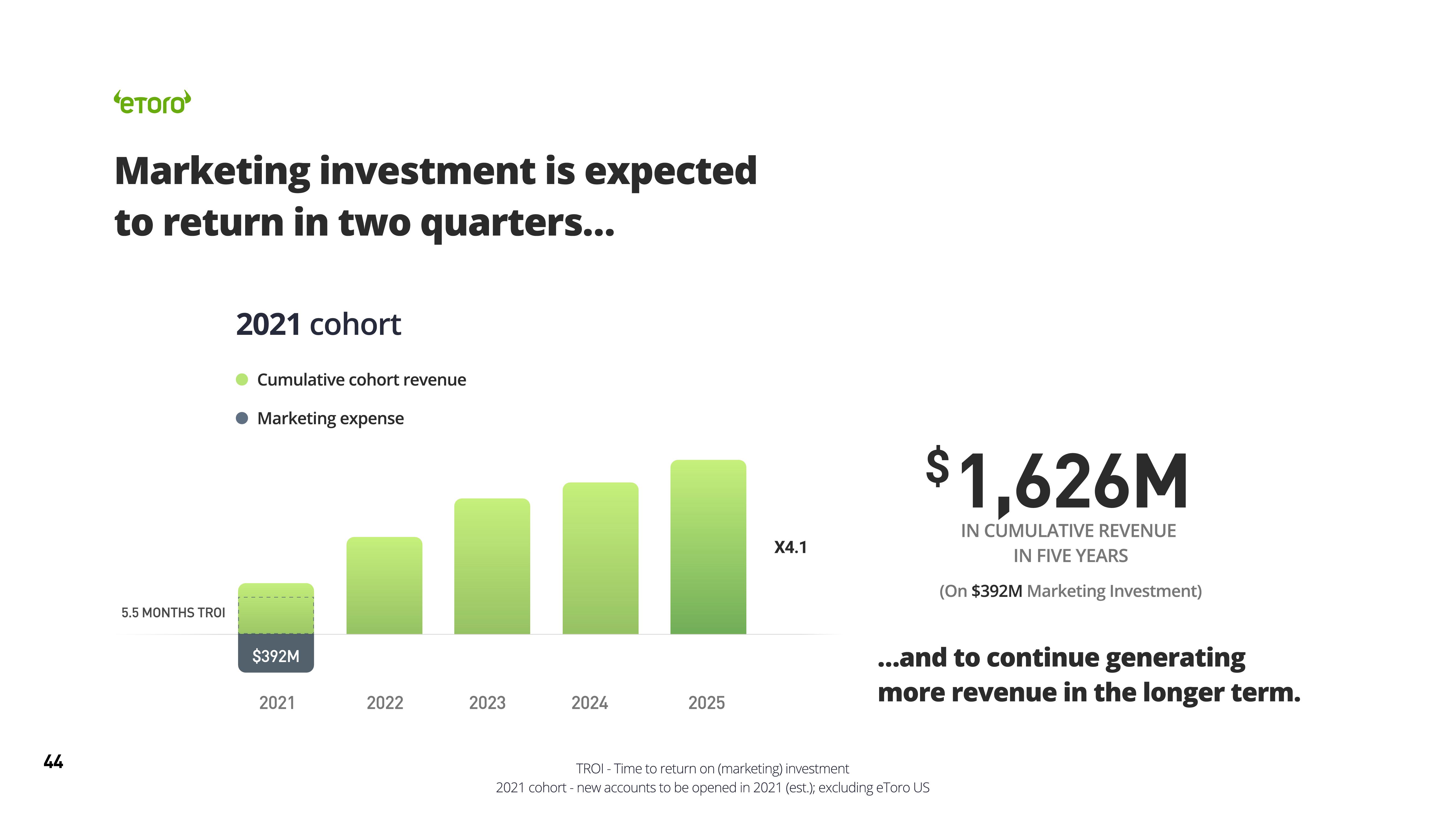 eToro SPAC Presentation Deck slide image #44