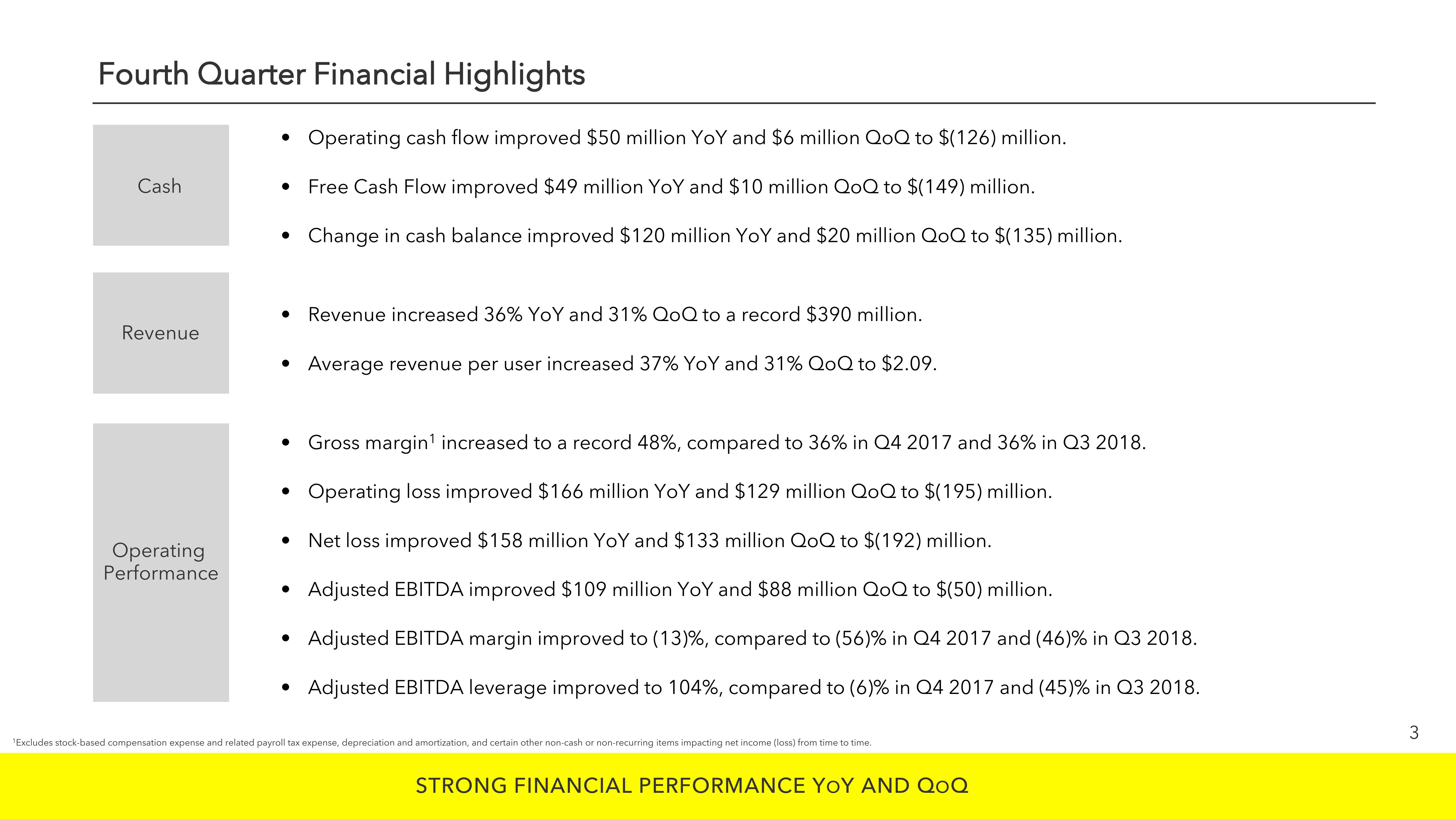 Snap Inc Results Presentation Deck slide image #3