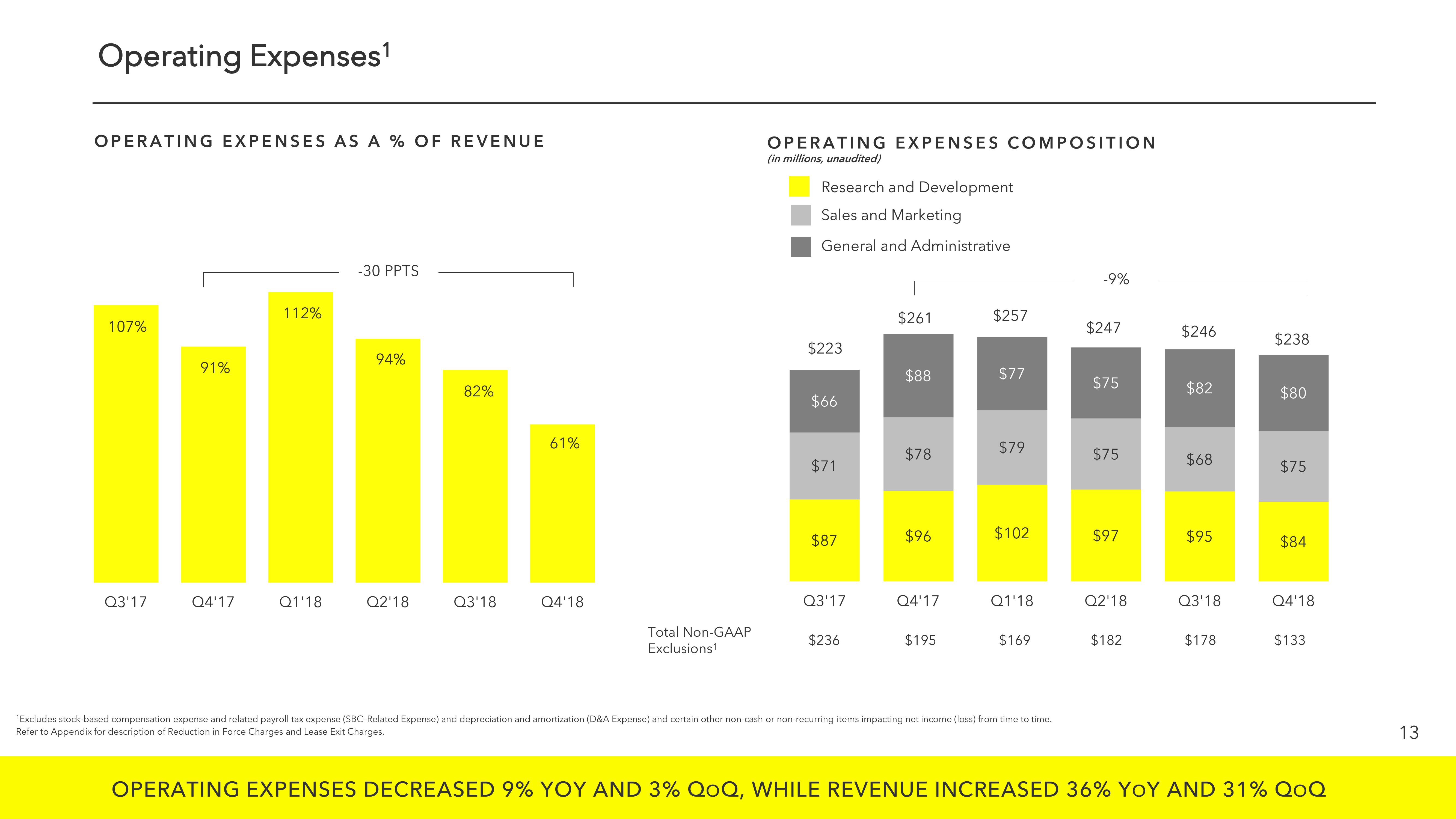 Snap Inc Results Presentation Deck slide image #13