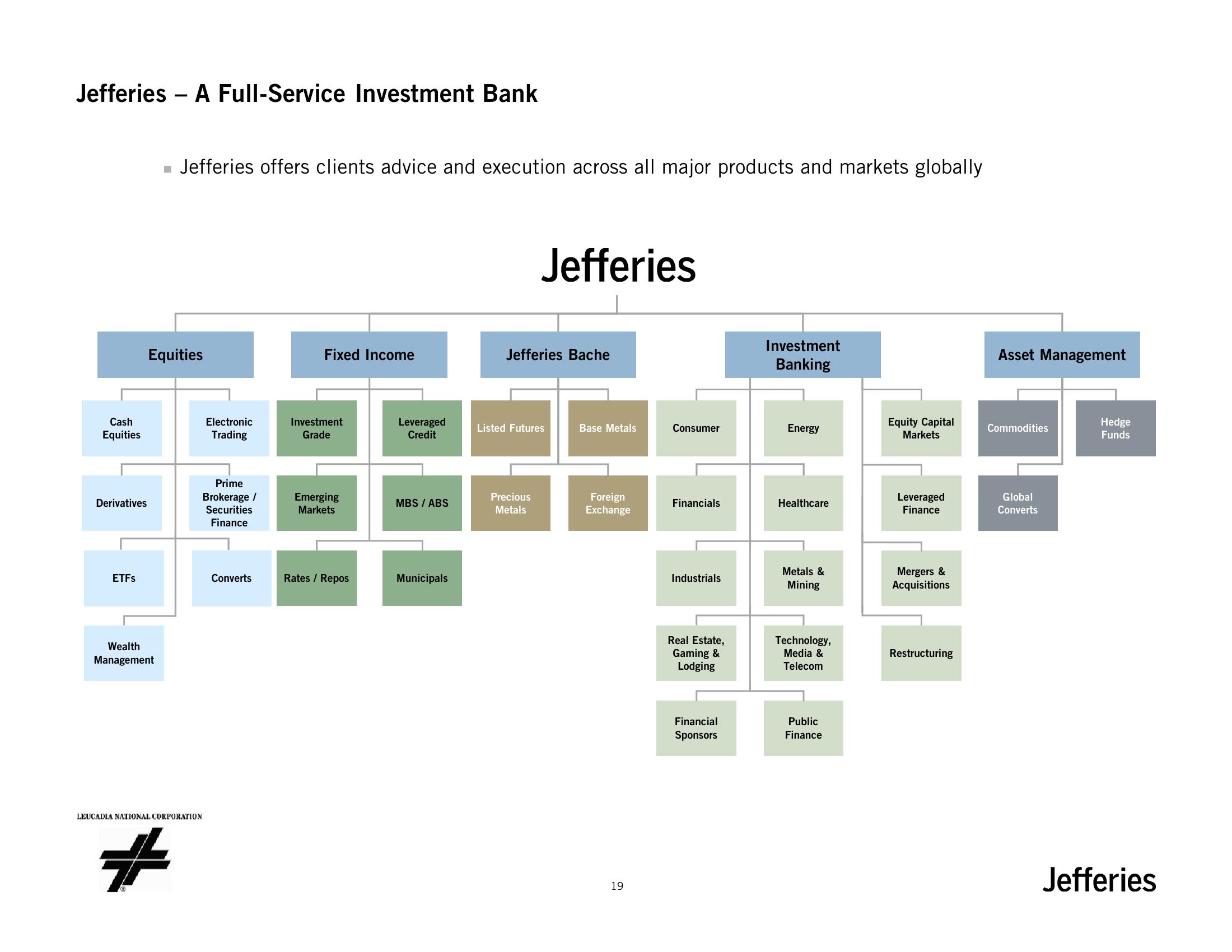 Jefferies slide image #23