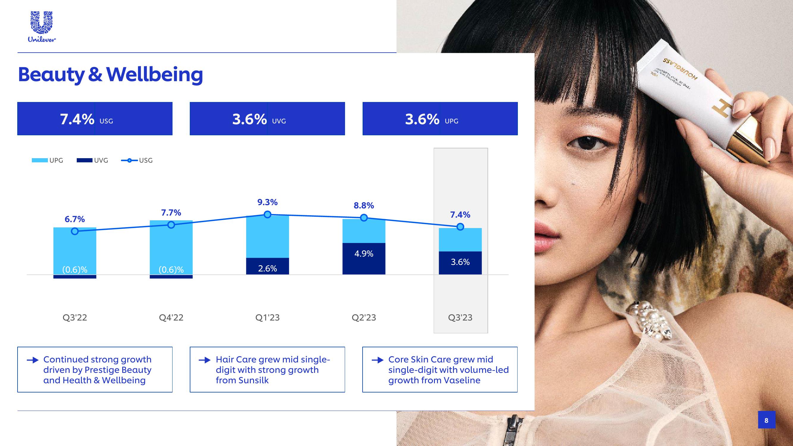 Unilever Results Presentation Deck slide image #8