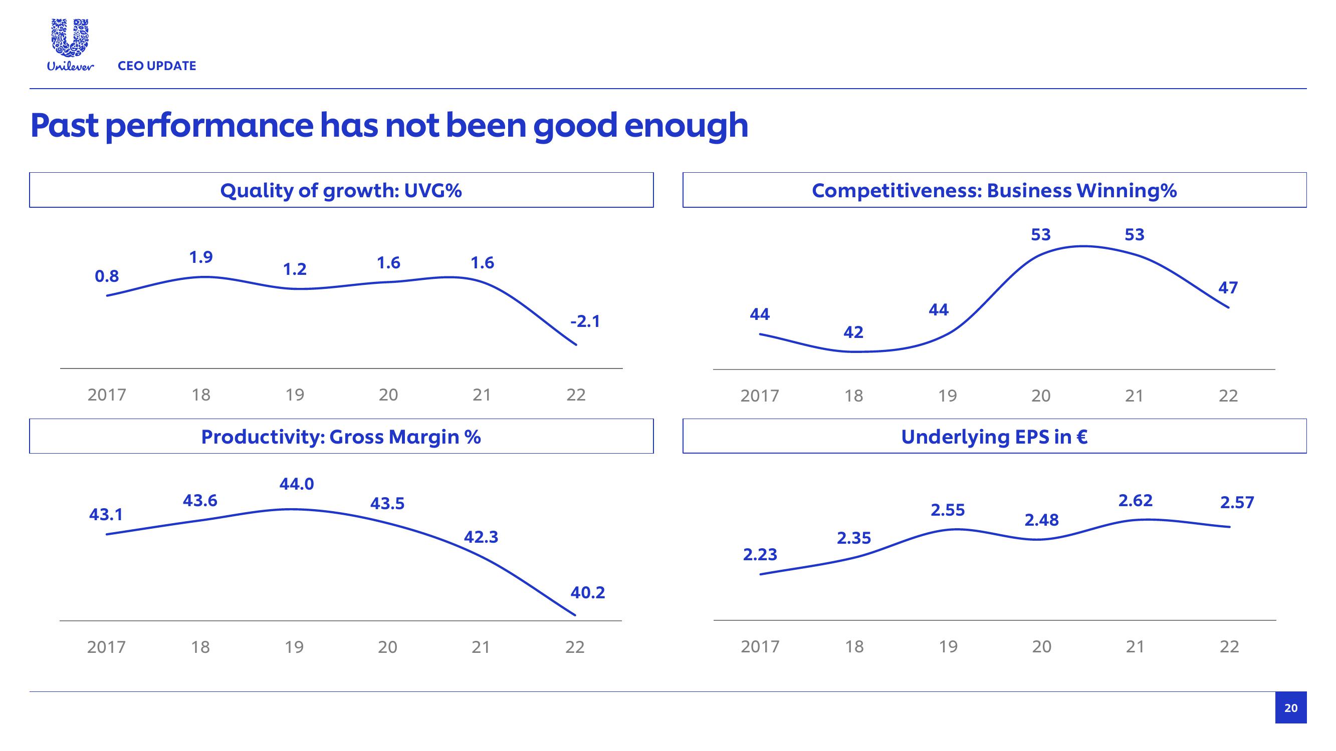 Unilever Results Presentation Deck slide image #20