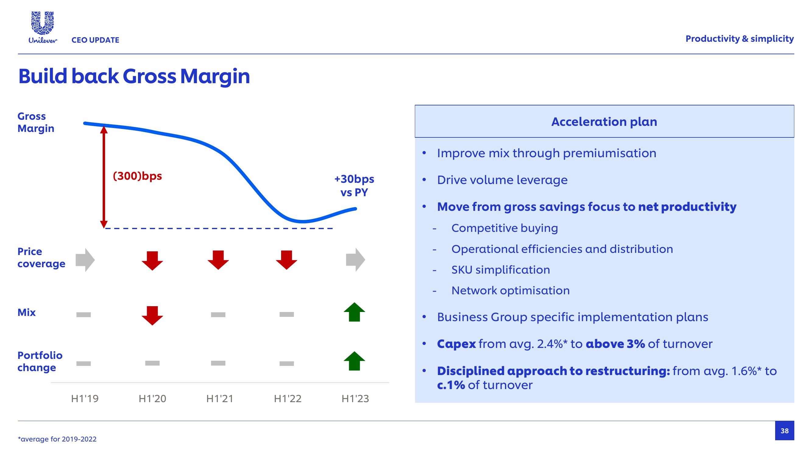 Unilever Results Presentation Deck slide image #38
