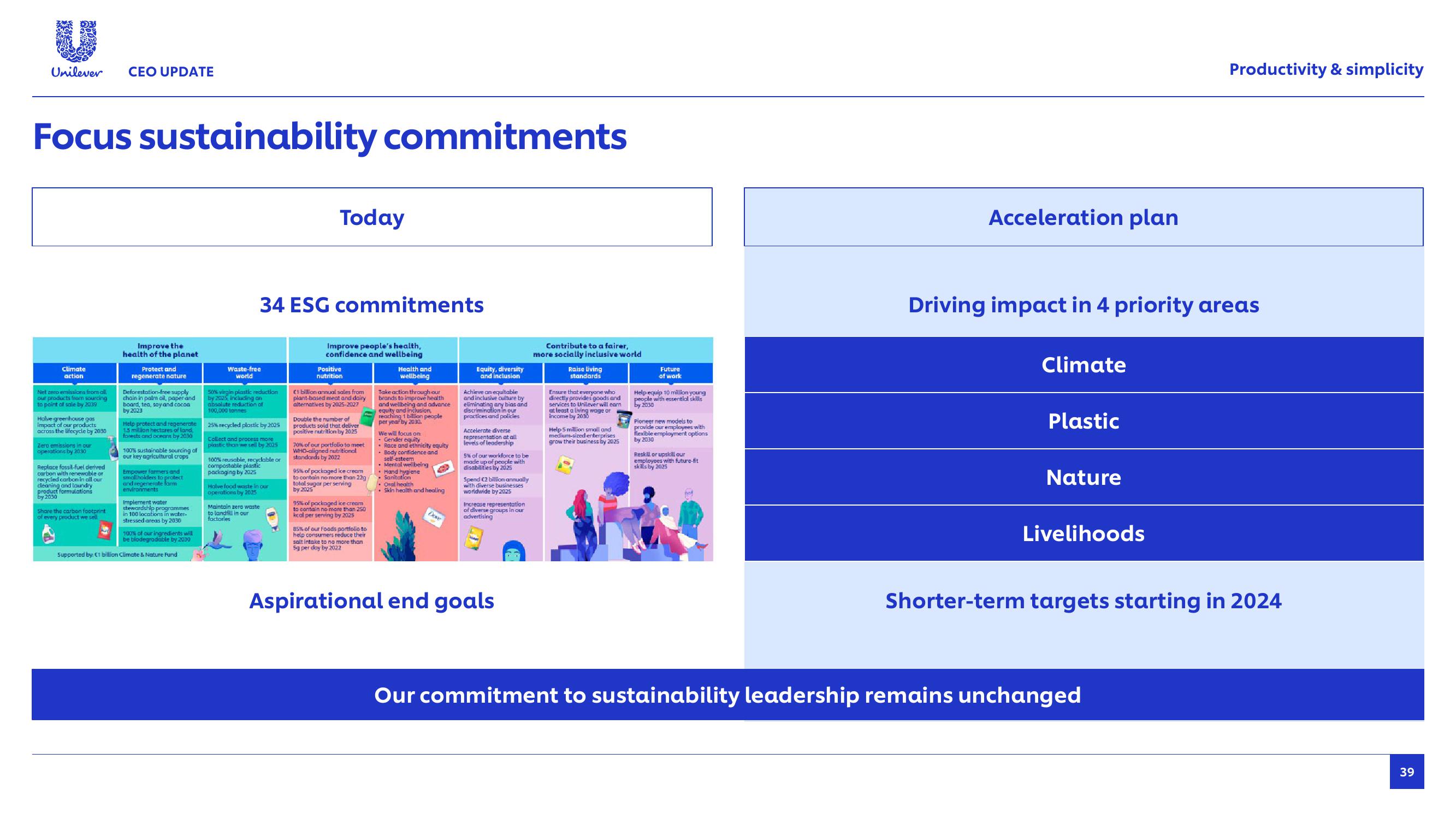 Unilever Results Presentation Deck slide image #39