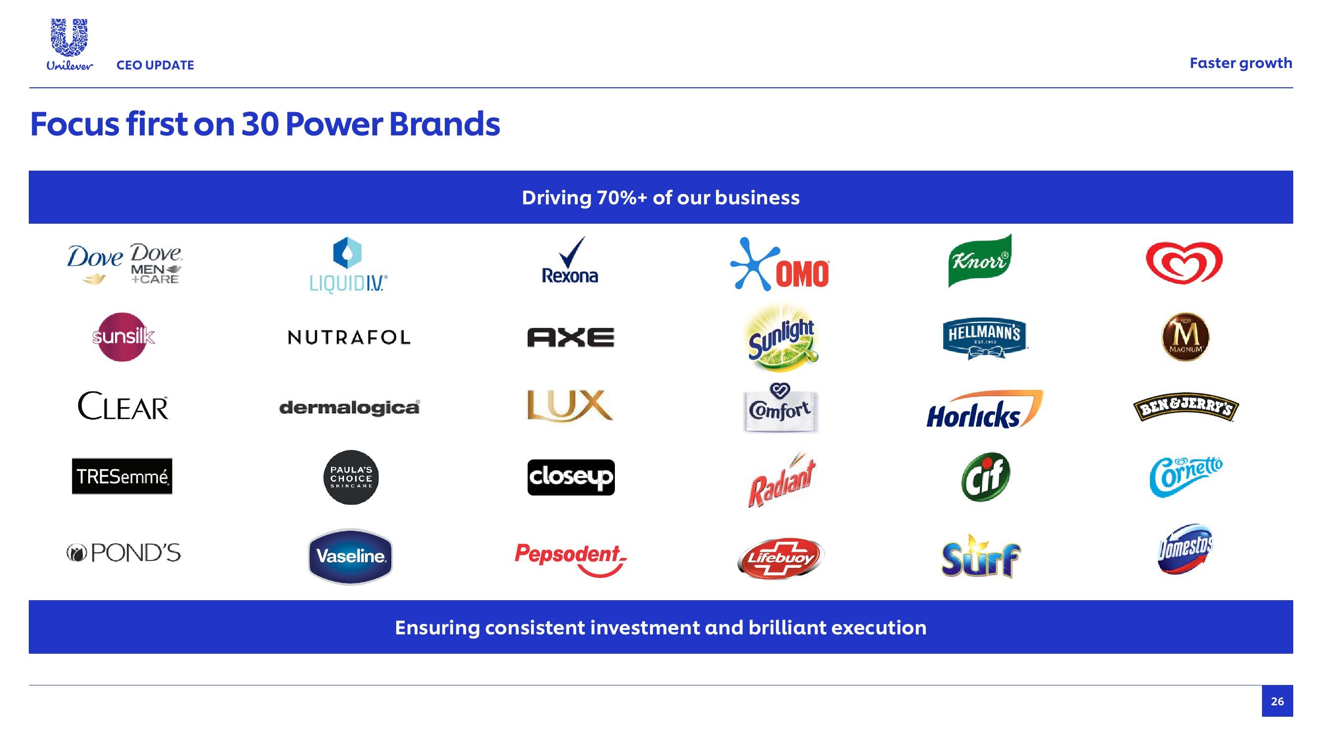 Unilever Results Presentation Deck slide image #26