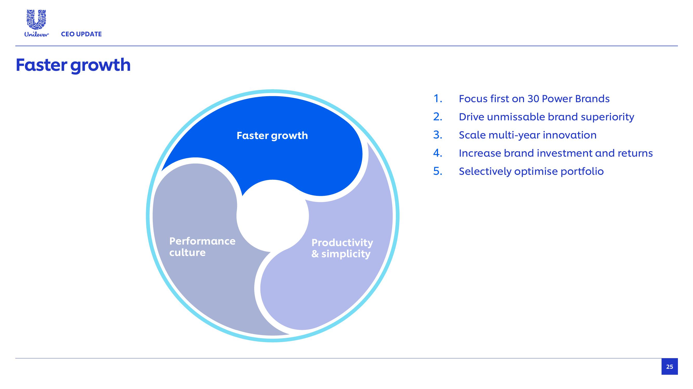 Unilever Results Presentation Deck slide image #25