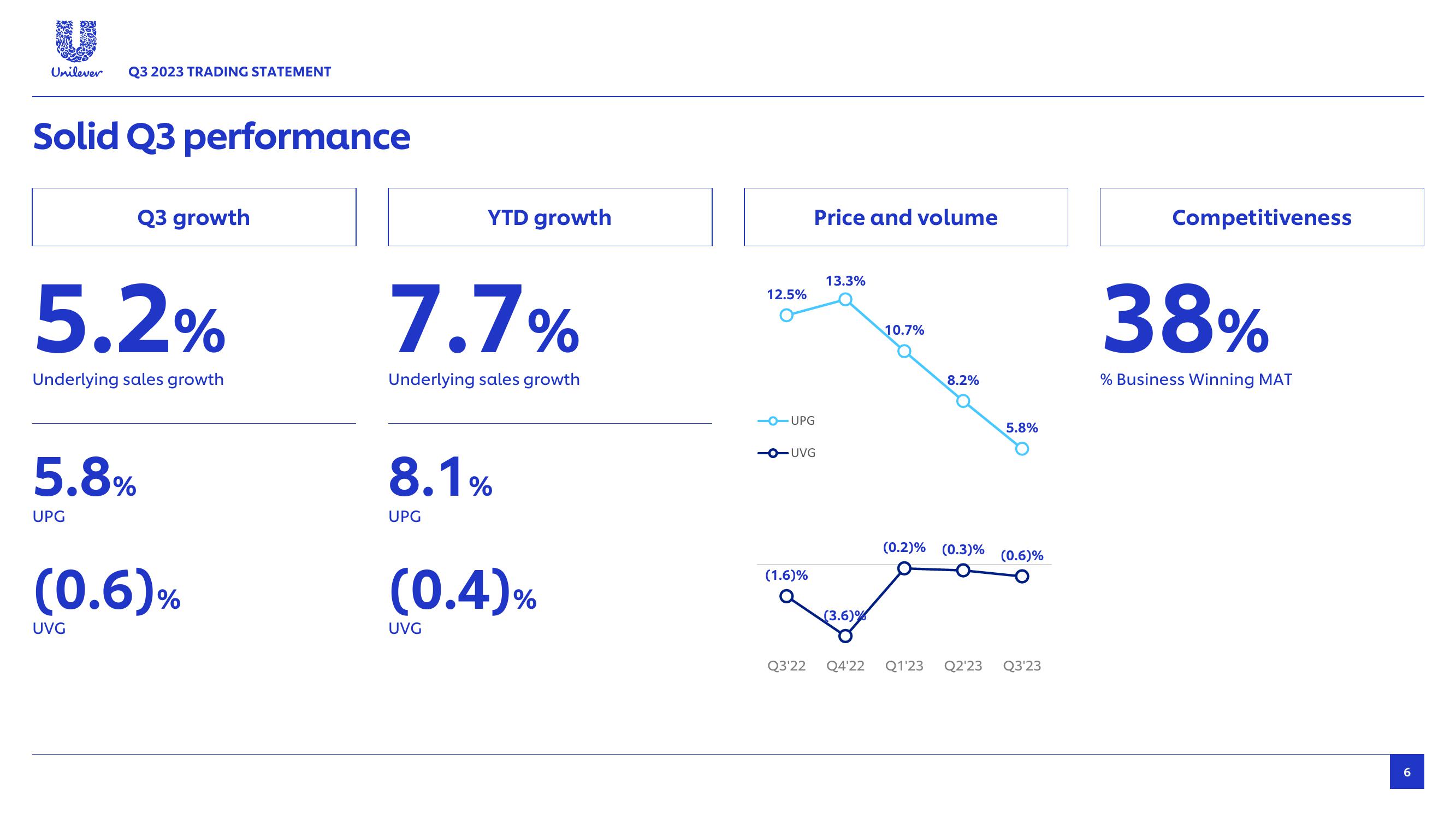 Unilever Results Presentation Deck slide image #6