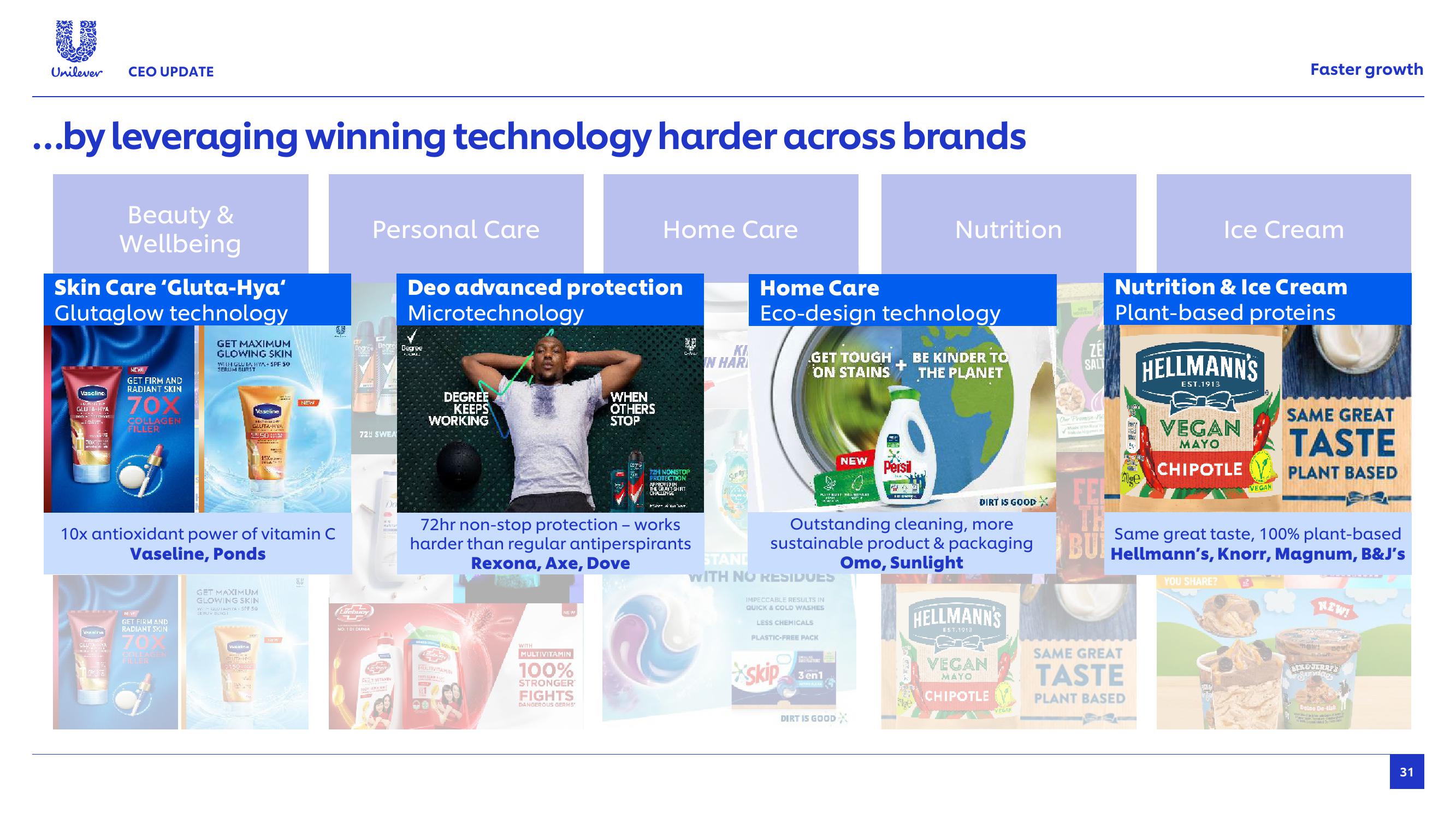 Unilever Results Presentation Deck slide image #31