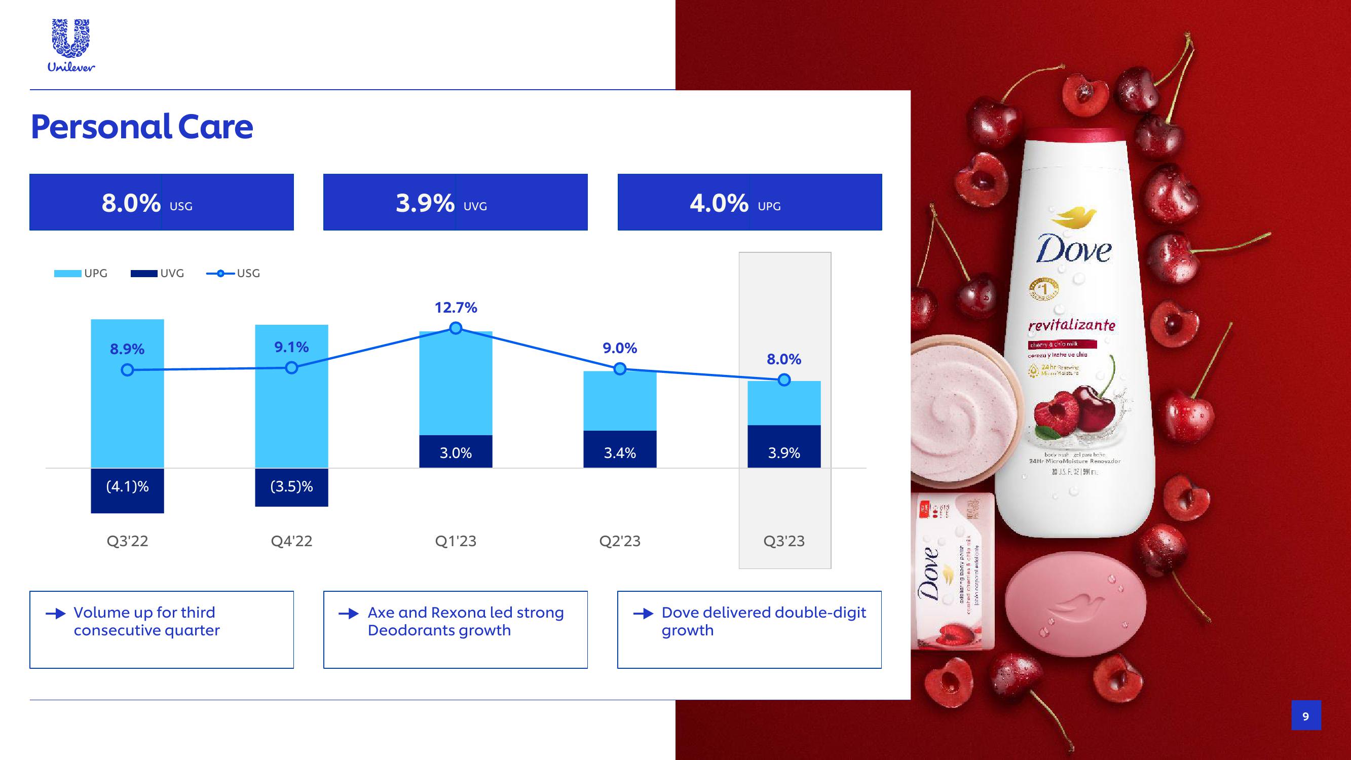 Unilever Results Presentation Deck slide image #9