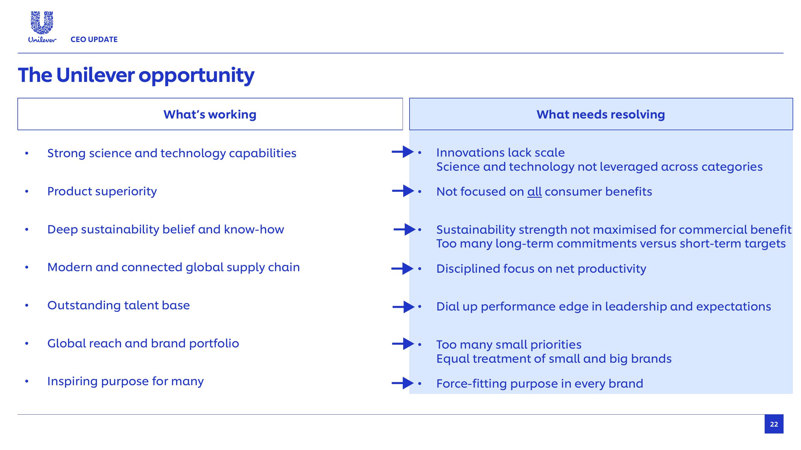 Unilever Results Presentation Deck slide image #22