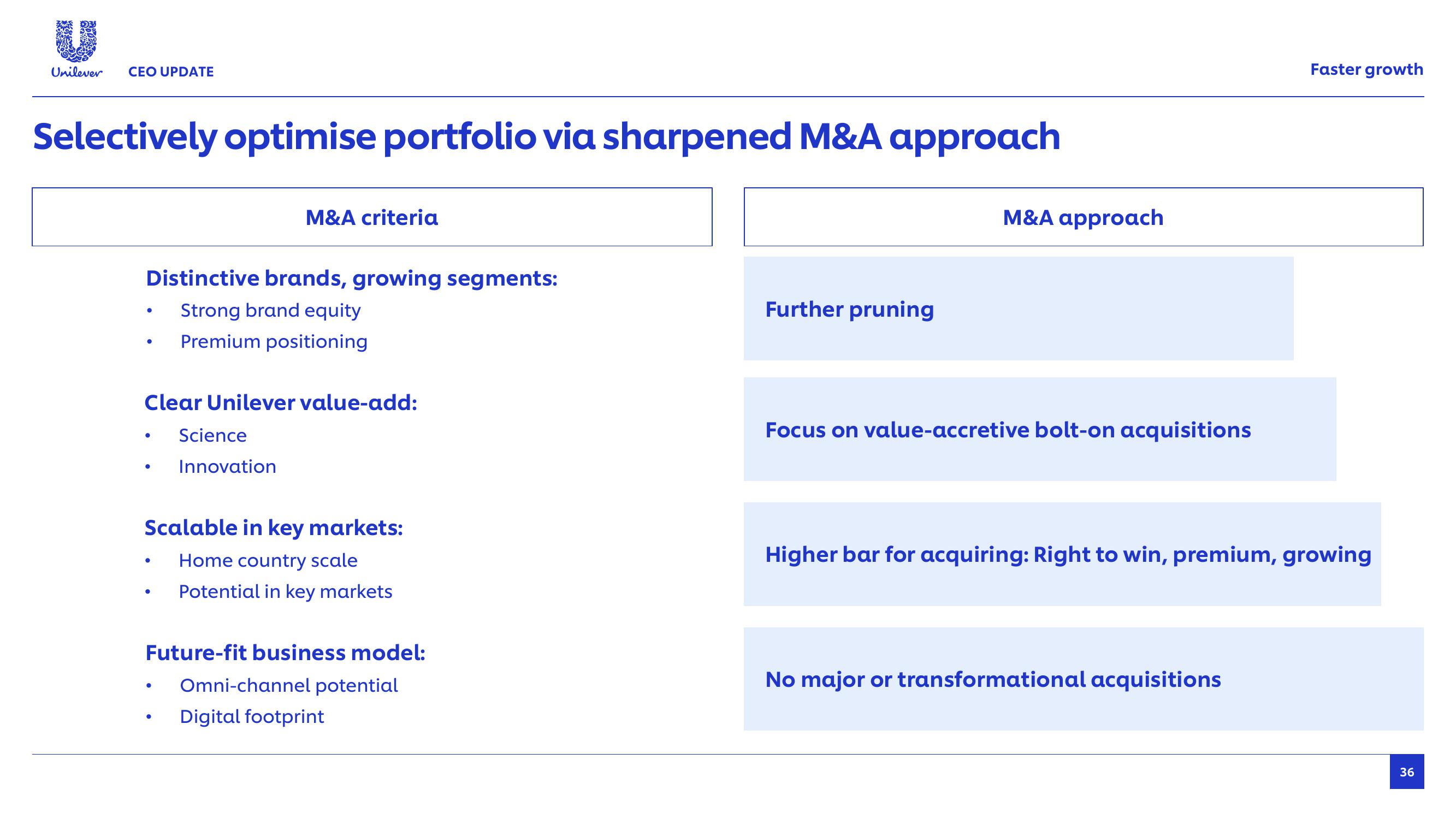 Unilever Results Presentation Deck slide image #36