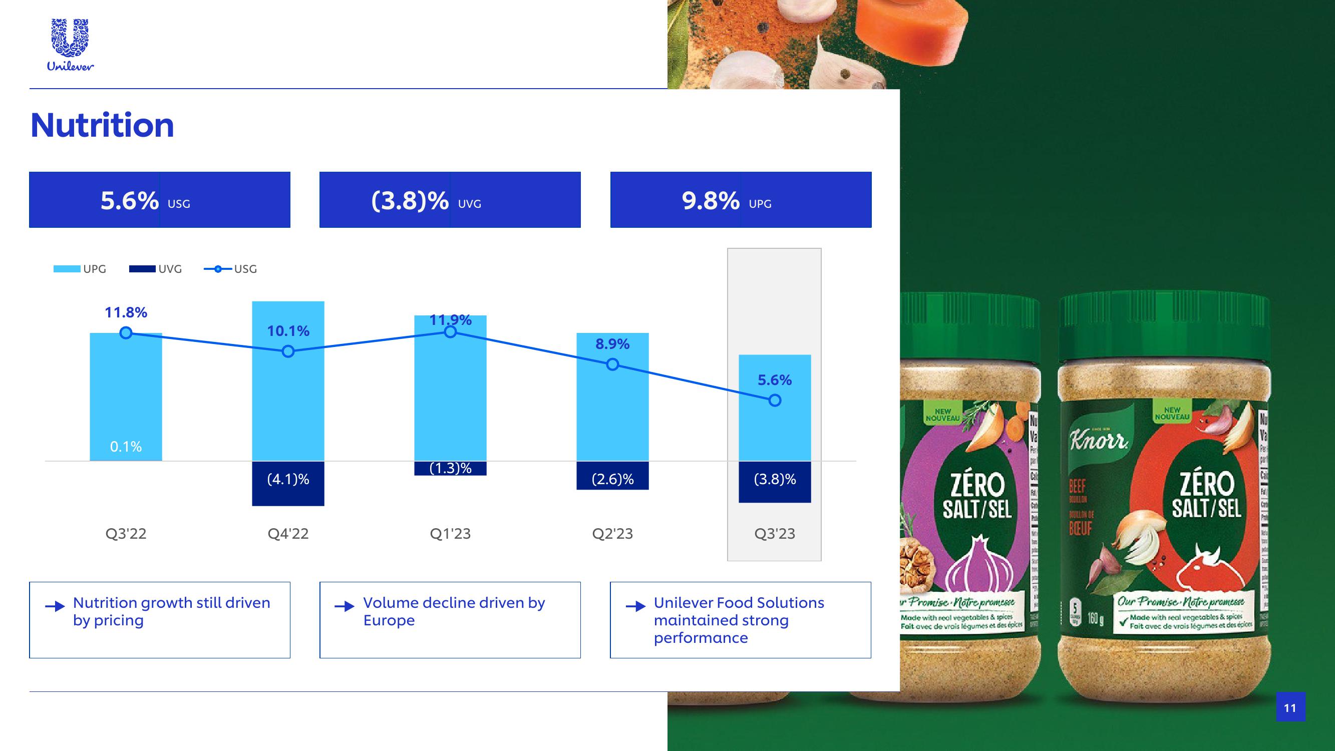 Unilever Results Presentation Deck slide image #11