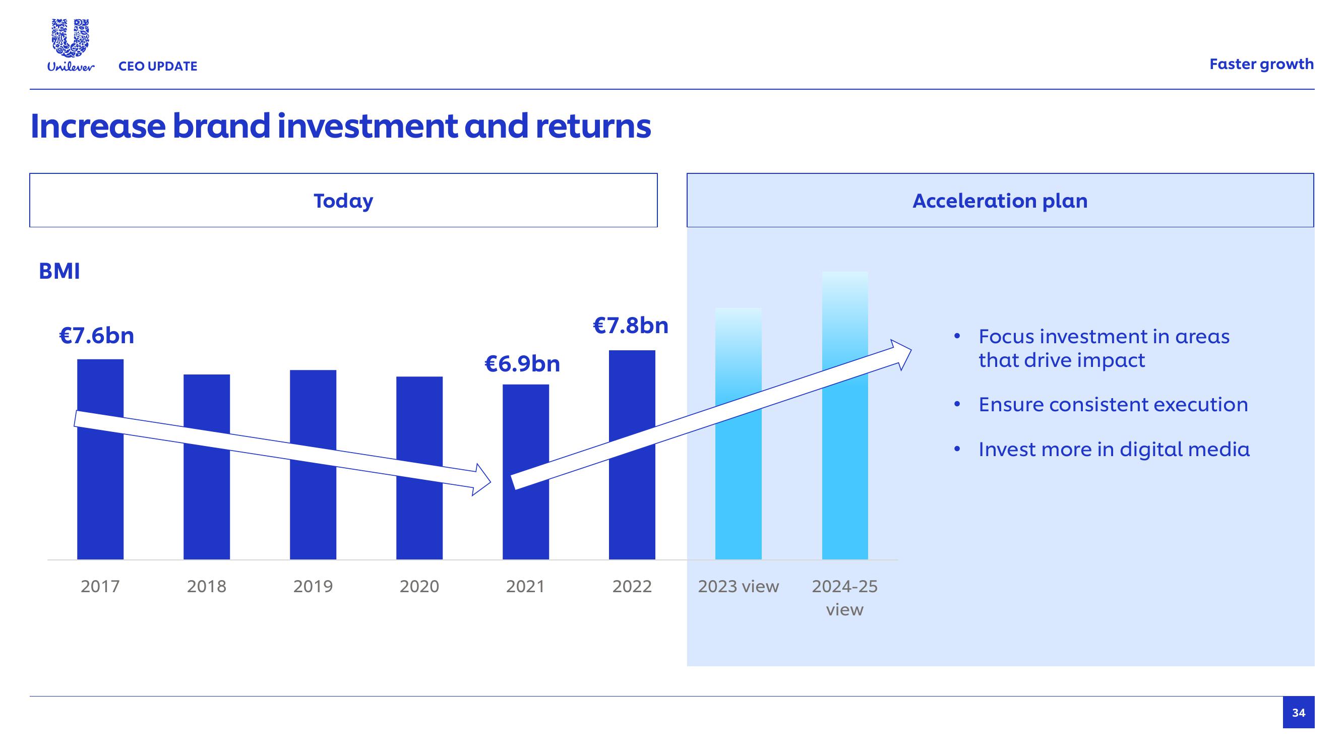 Unilever Results Presentation Deck slide image #34