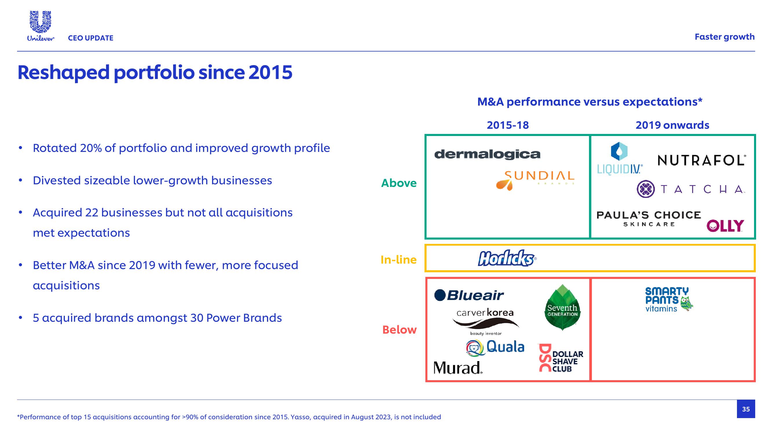 Unilever Results Presentation Deck slide image #35