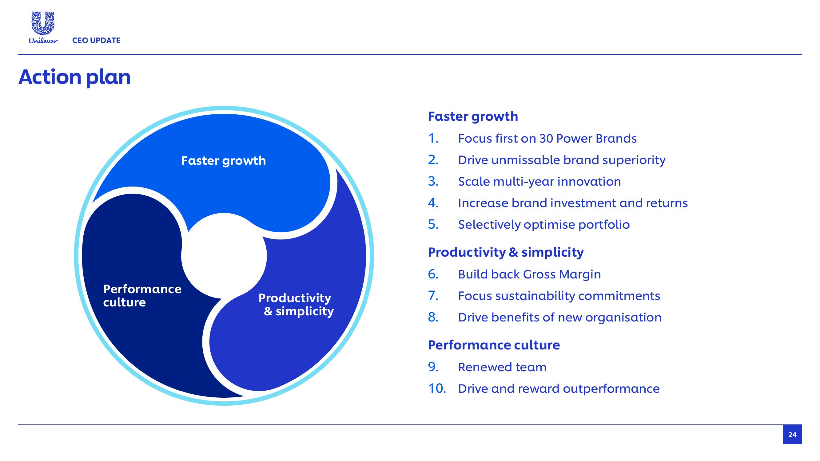 Unilever Results Presentation Deck slide image #24