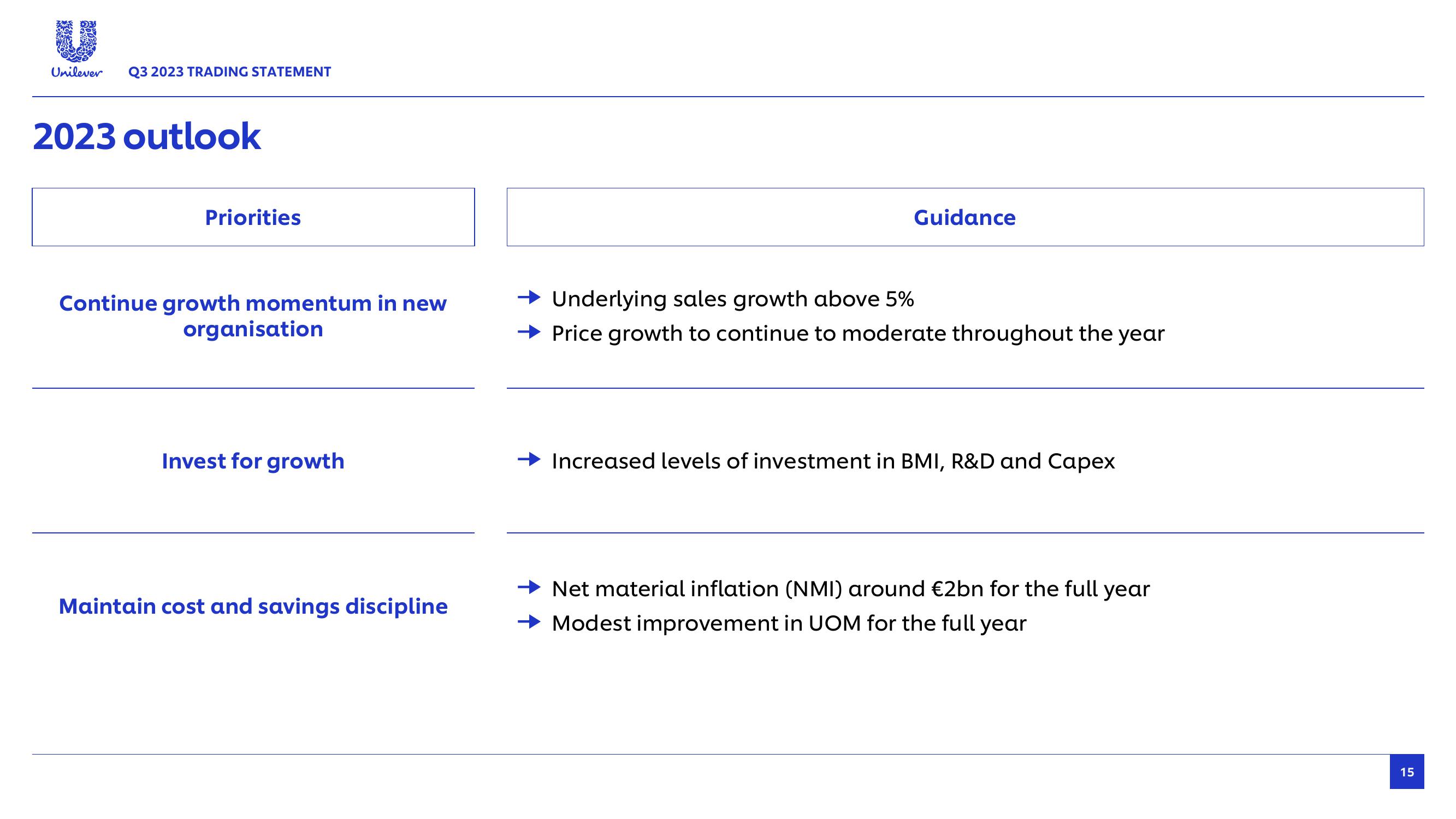 Unilever Results Presentation Deck slide image #15