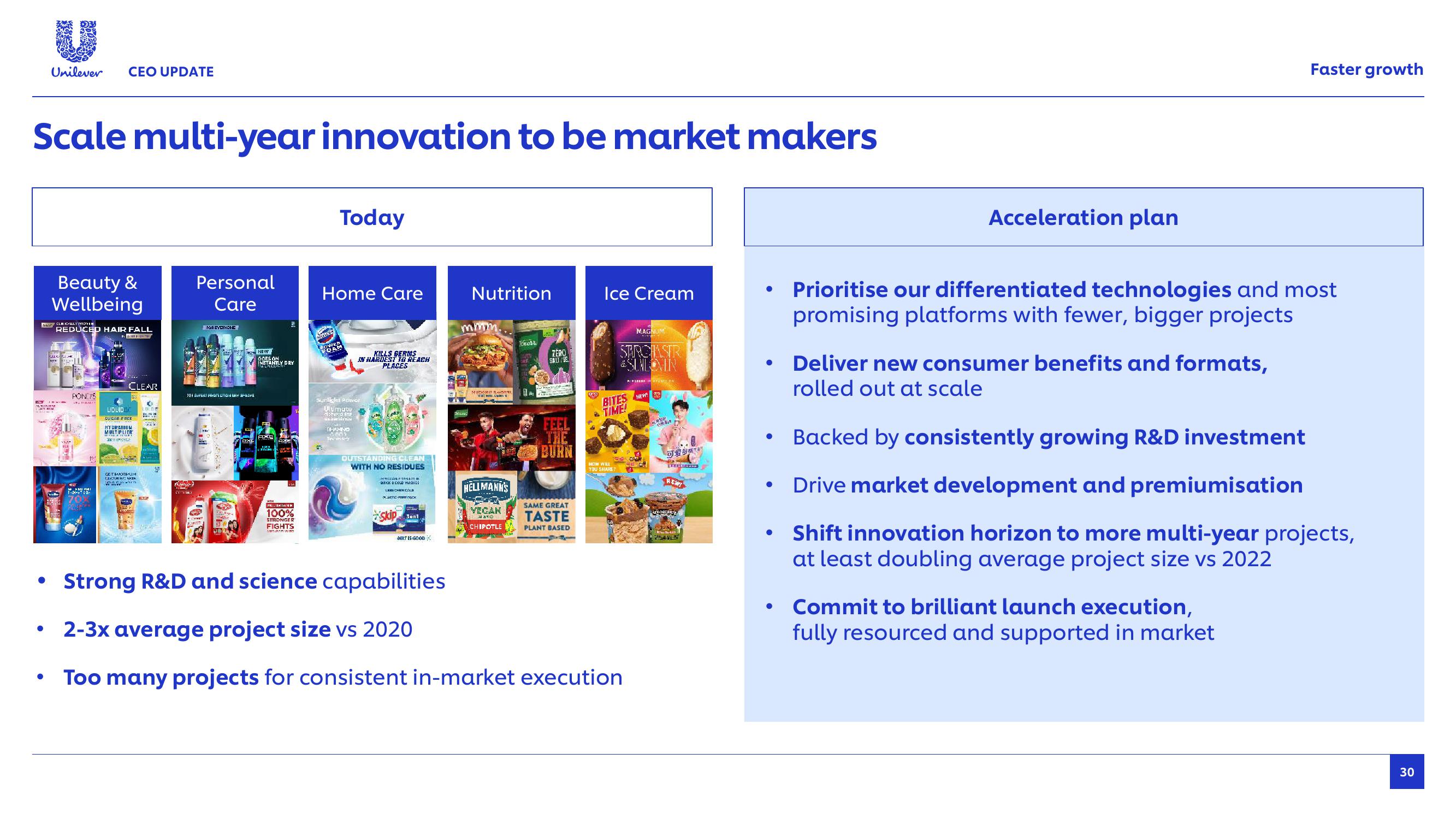 Unilever Results Presentation Deck slide image #30