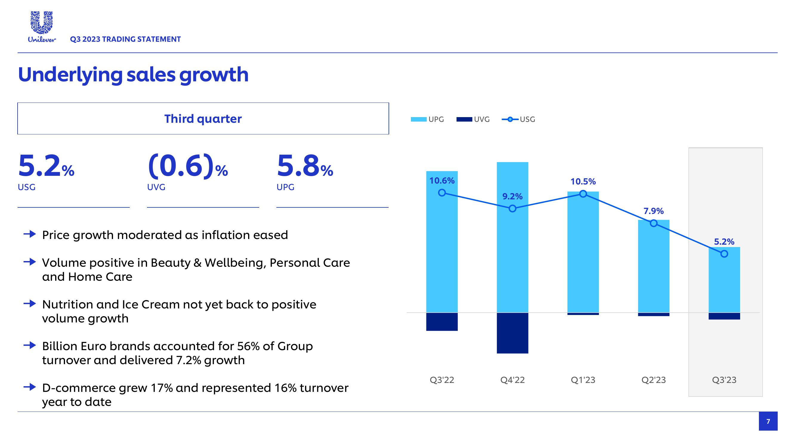 Unilever Results Presentation Deck slide image #7