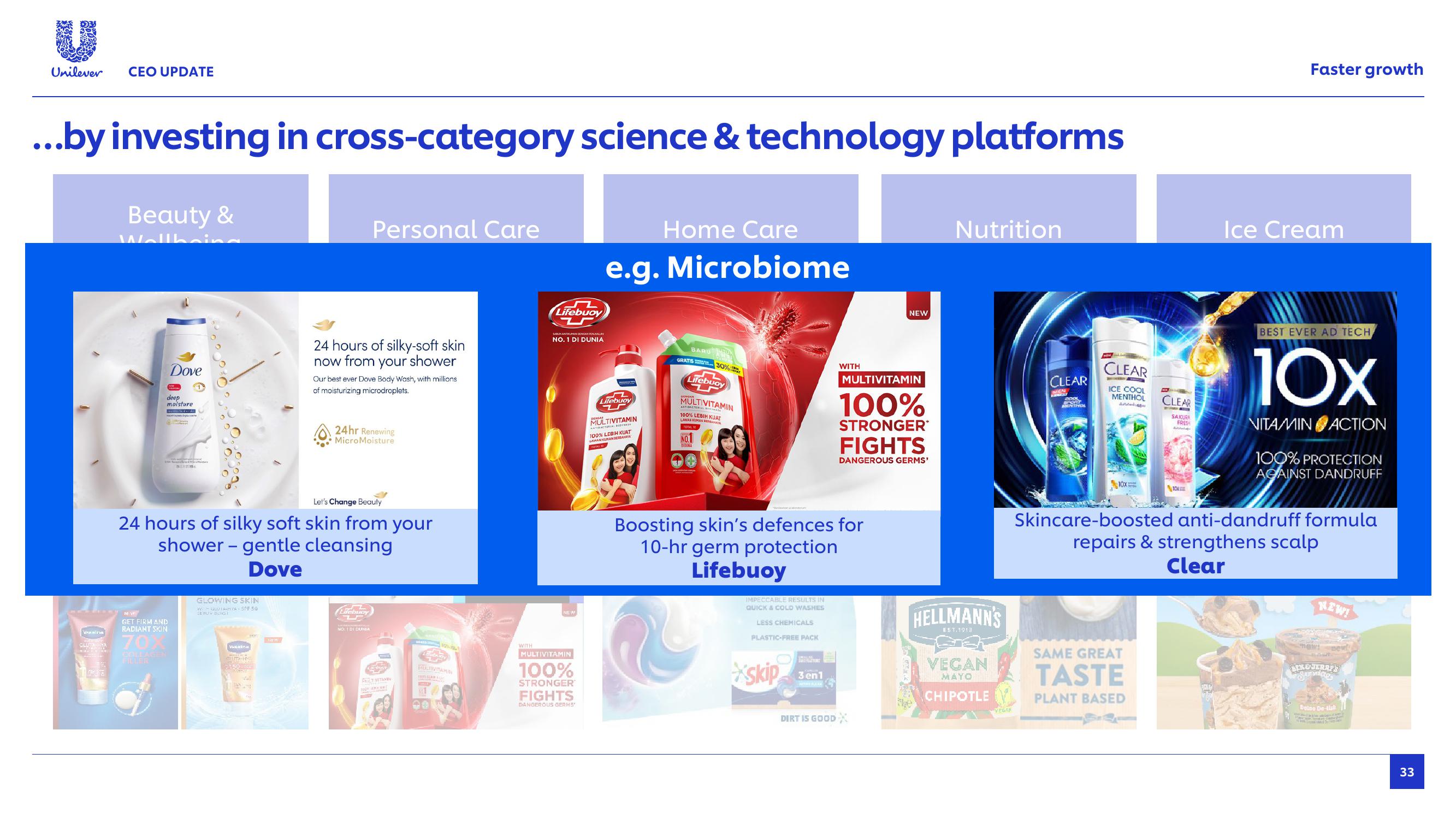 Unilever Results Presentation Deck slide image #33