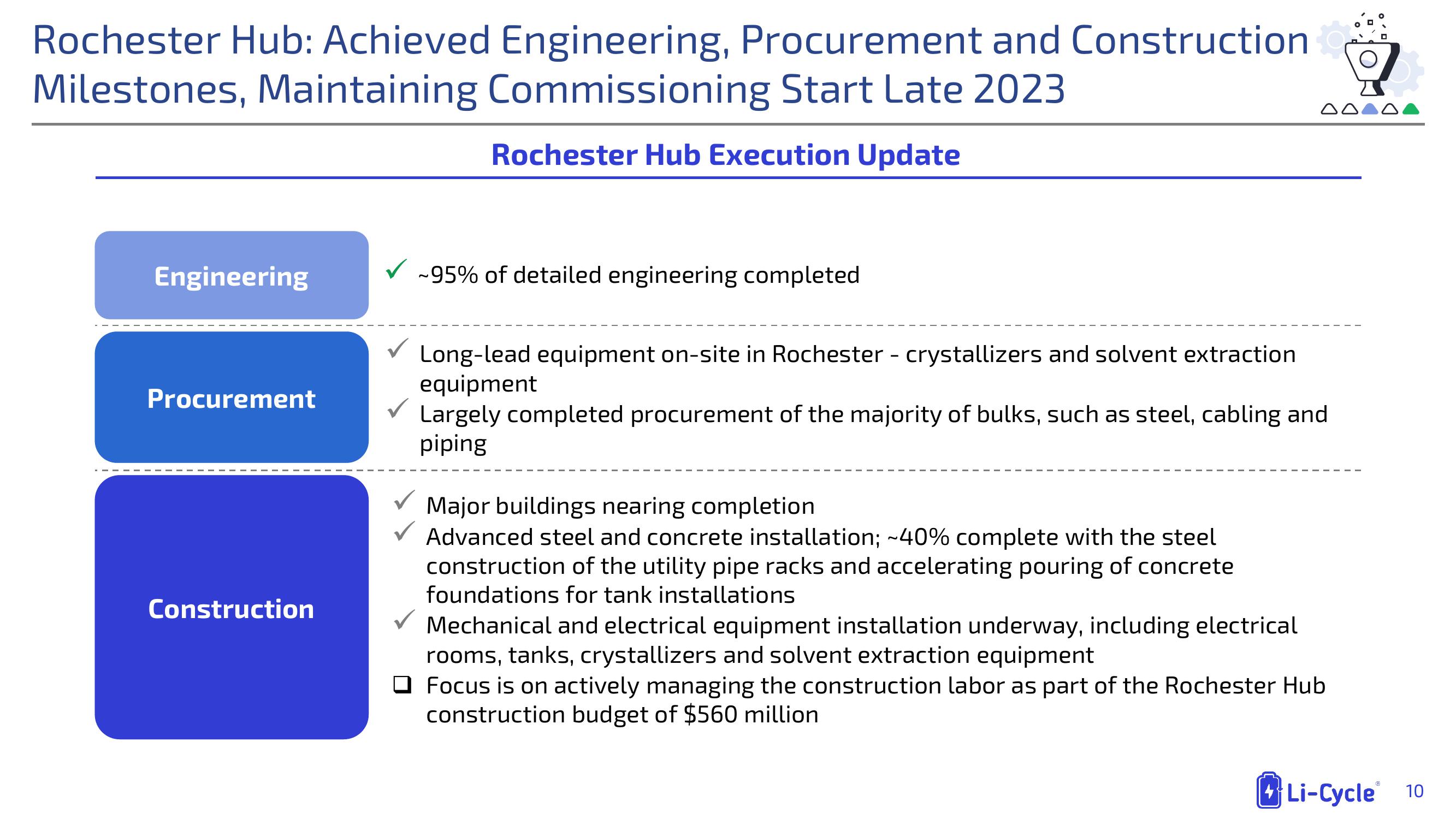 Li-Cycle Results Presentation Deck slide image #10