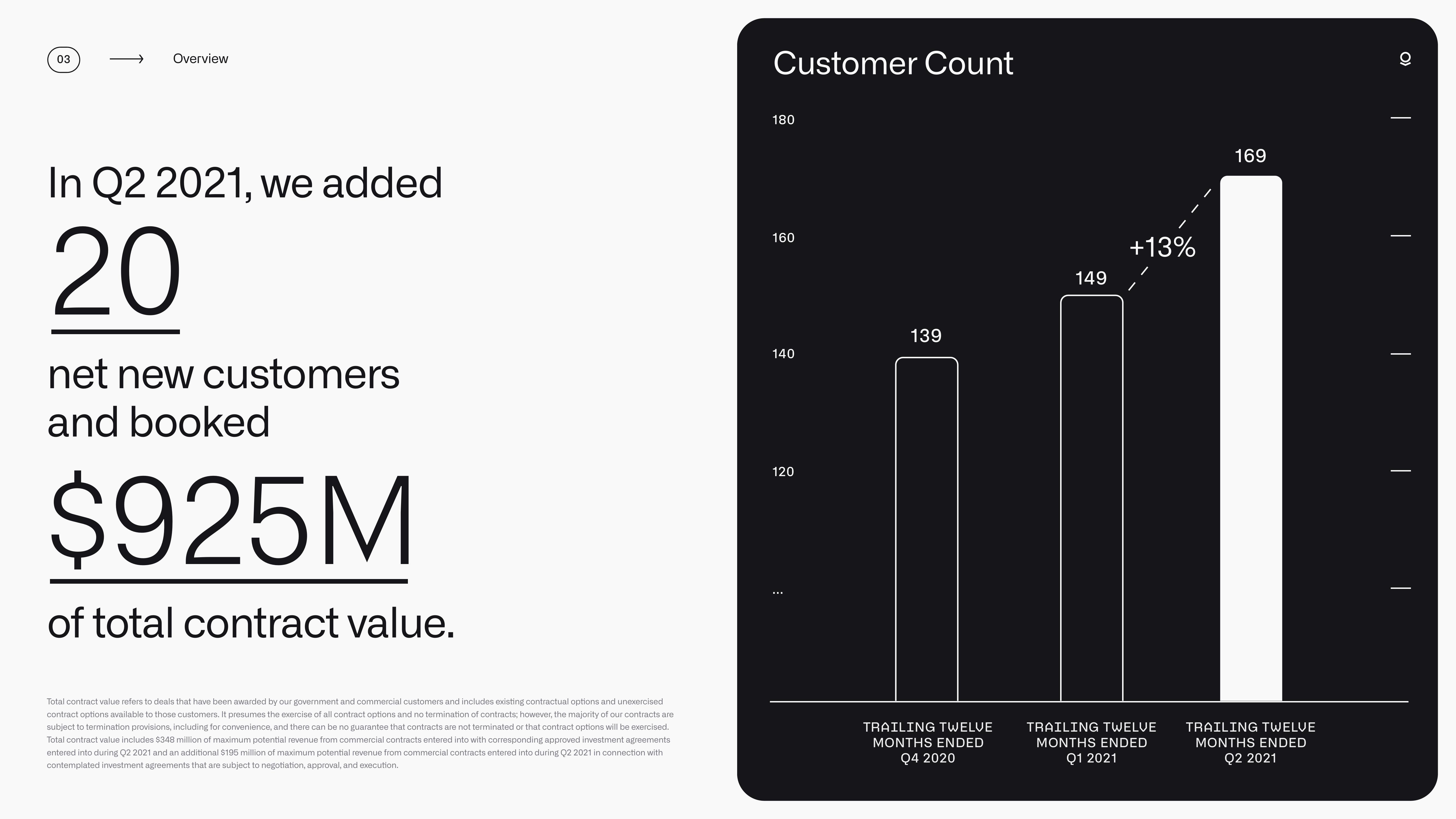 Palantir Results Presentation Deck slide image #20