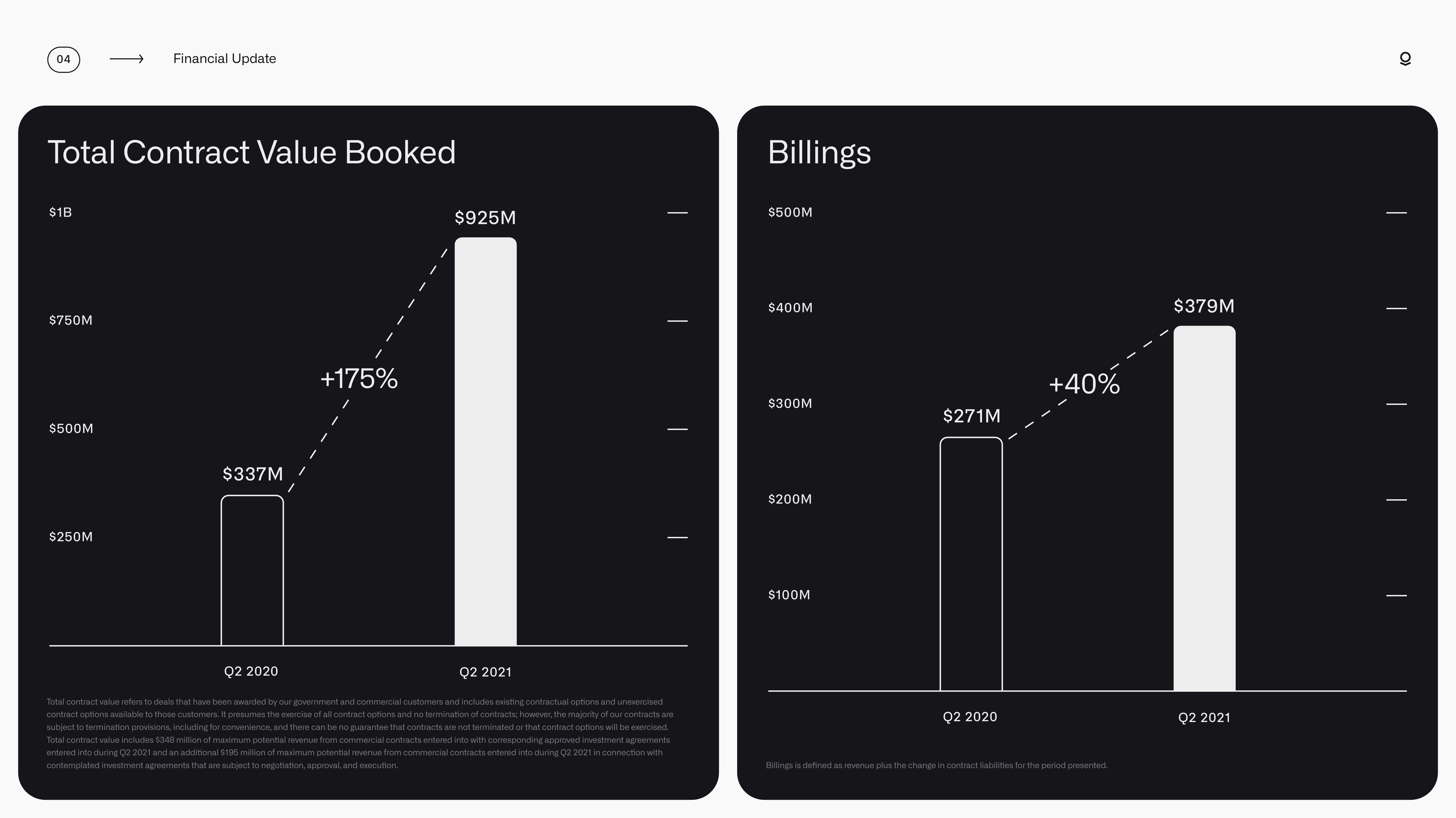 Palantir Results Presentation Deck slide image #31