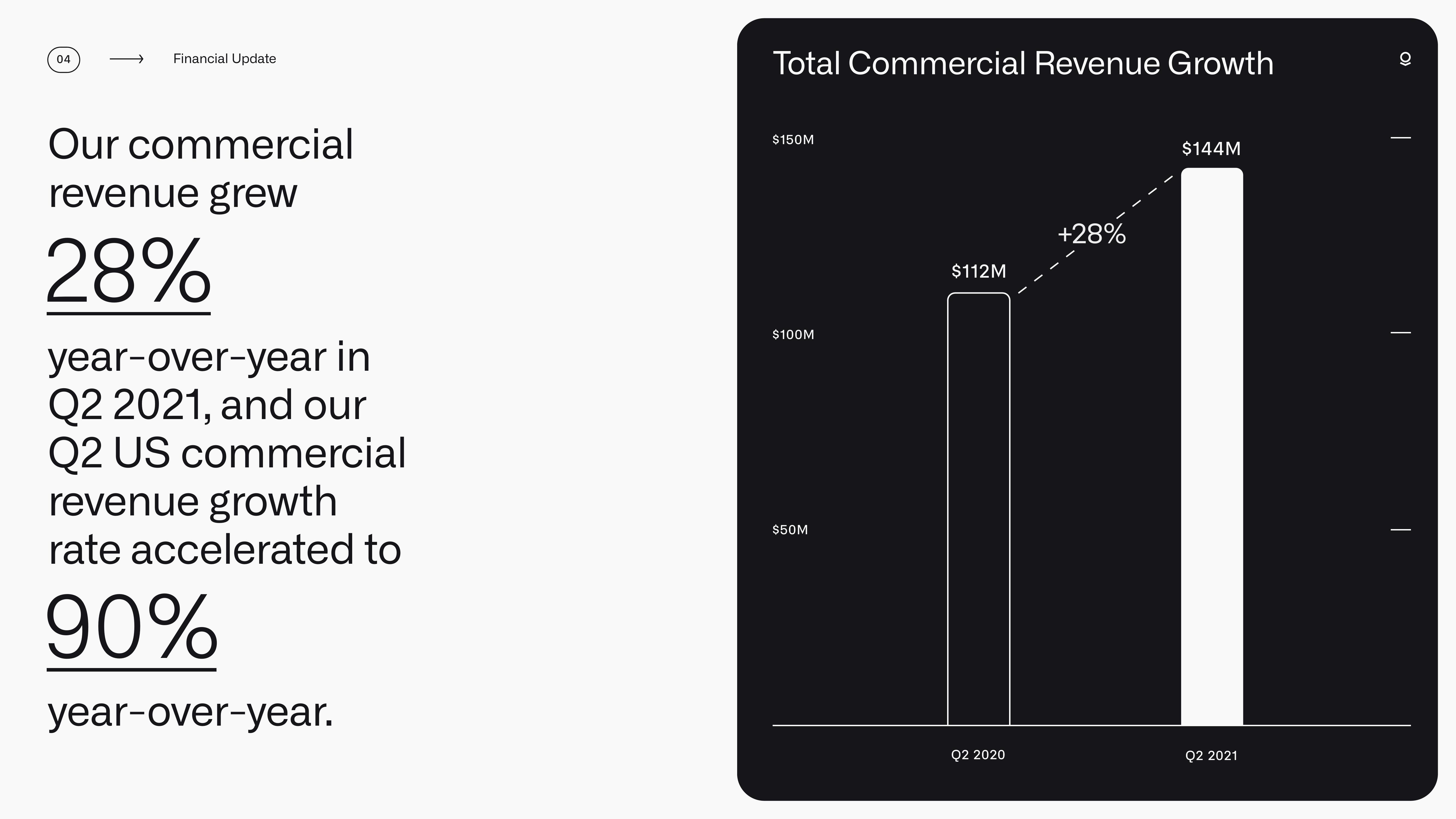 Palantir Results Presentation Deck slide image #35