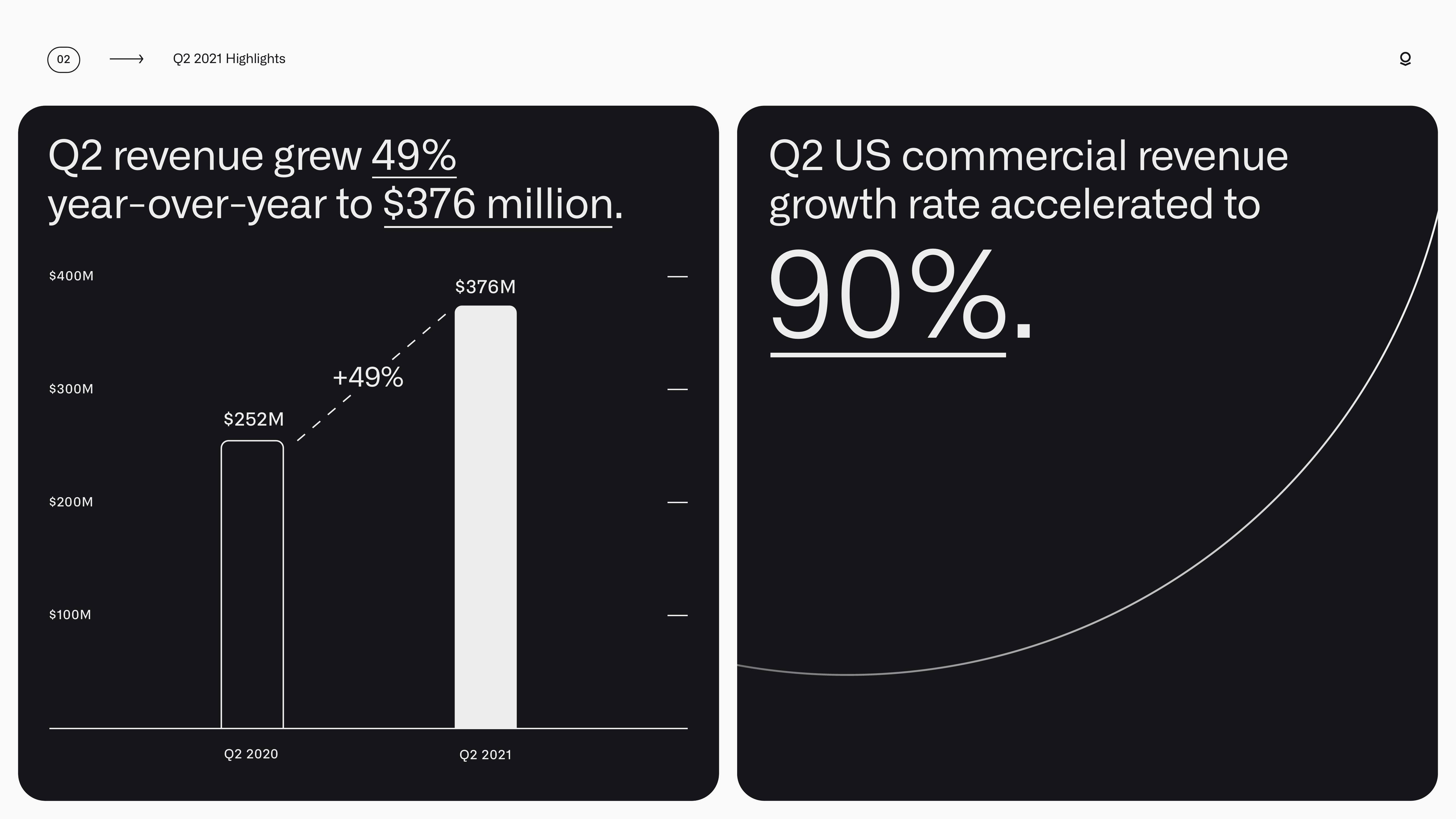 Palantir Results Presentation Deck slide image #4