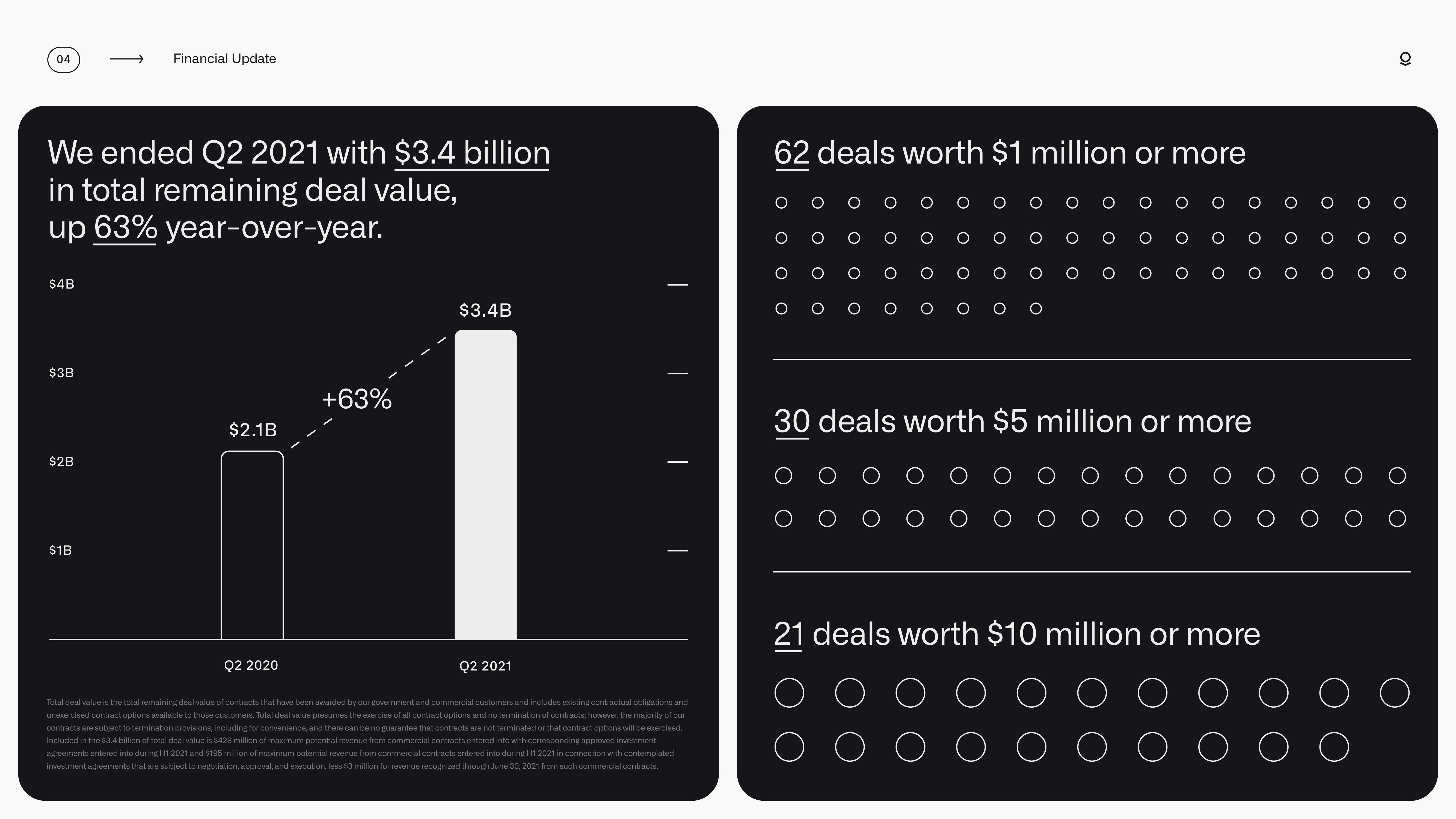 Palantir Results Presentation Deck slide image