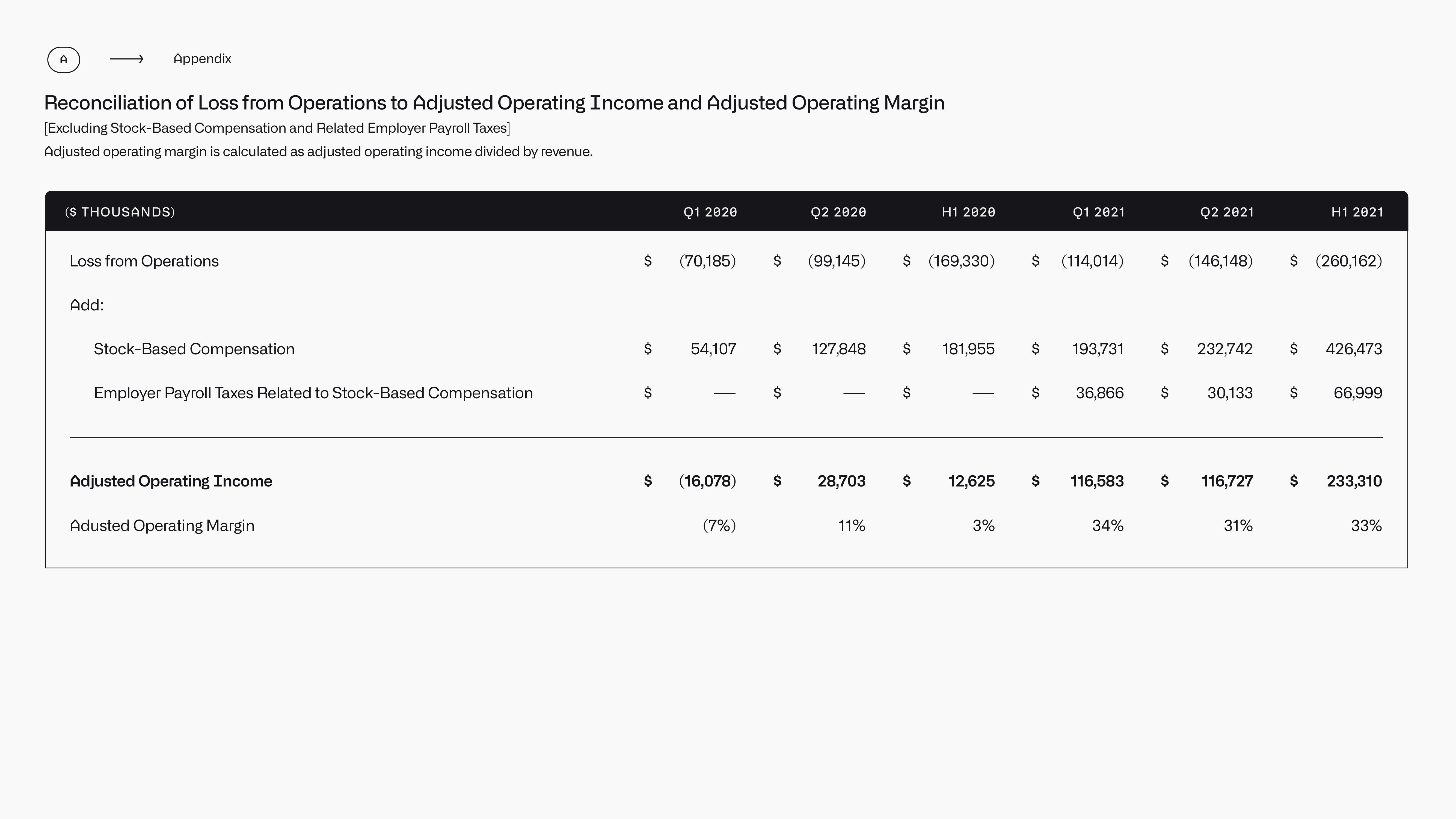 Palantir Results Presentation Deck slide image #45