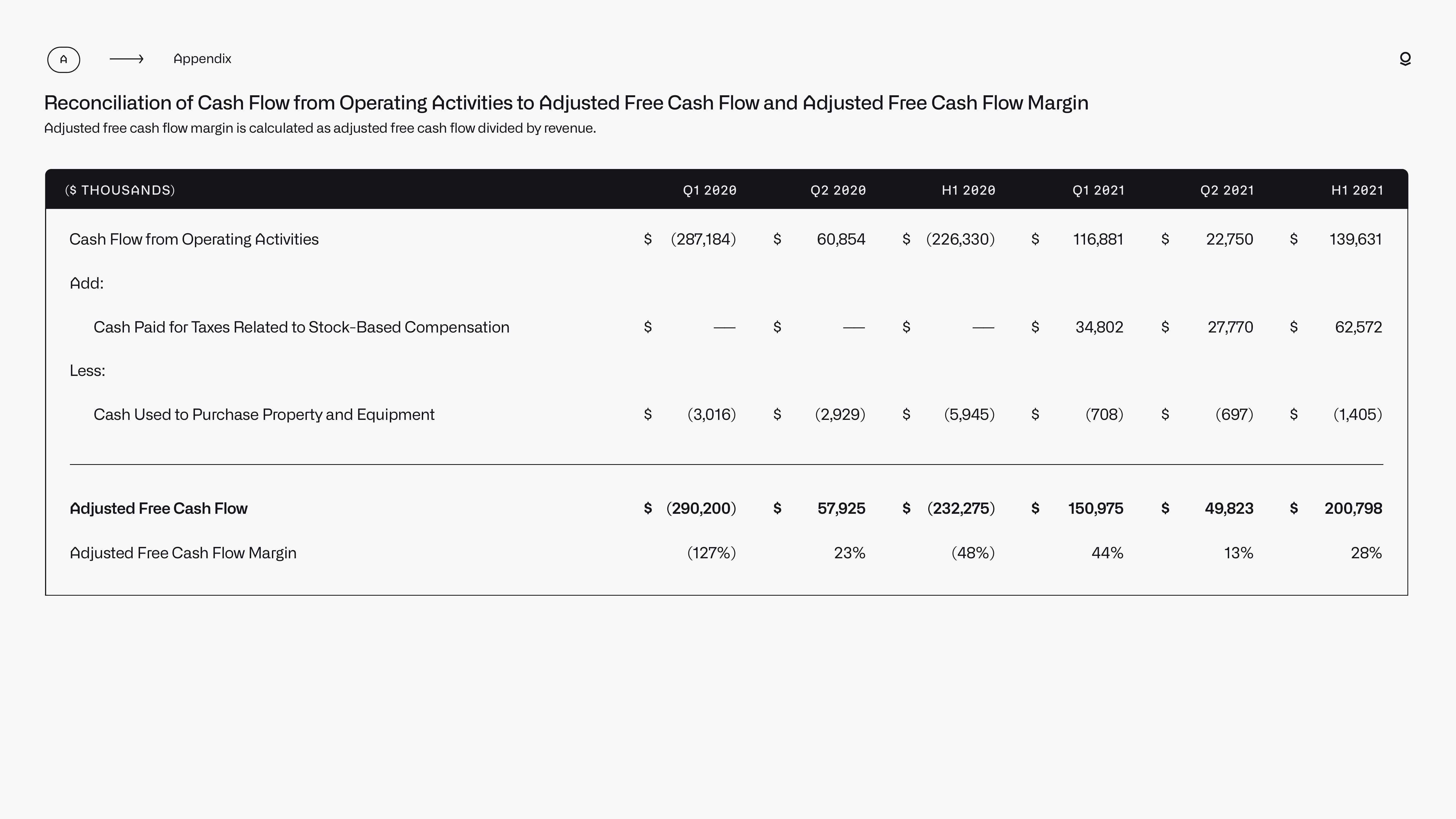 Palantir Results Presentation Deck slide image #43