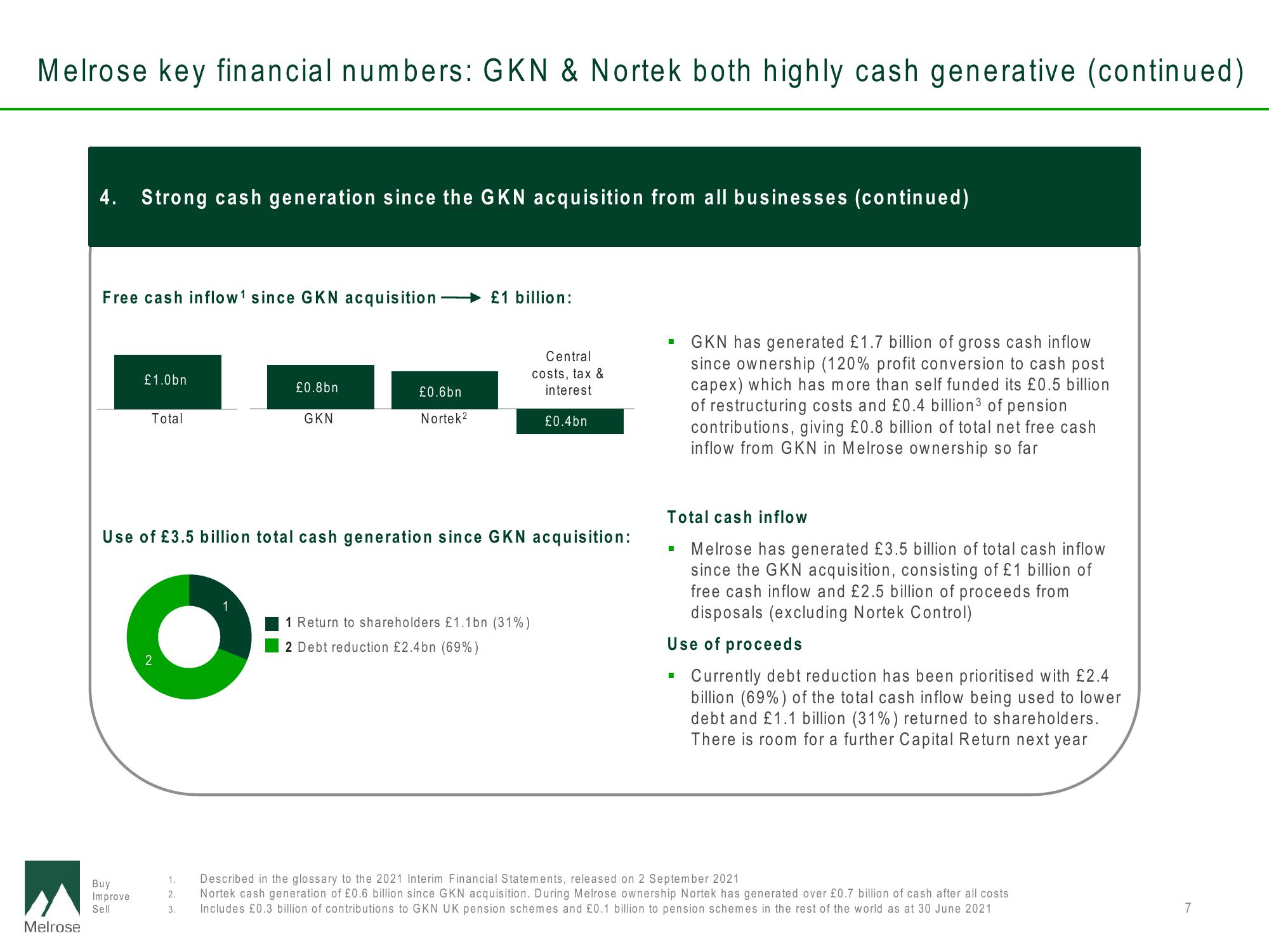 Melrose Investor Conference Presentation Deck slide image #7