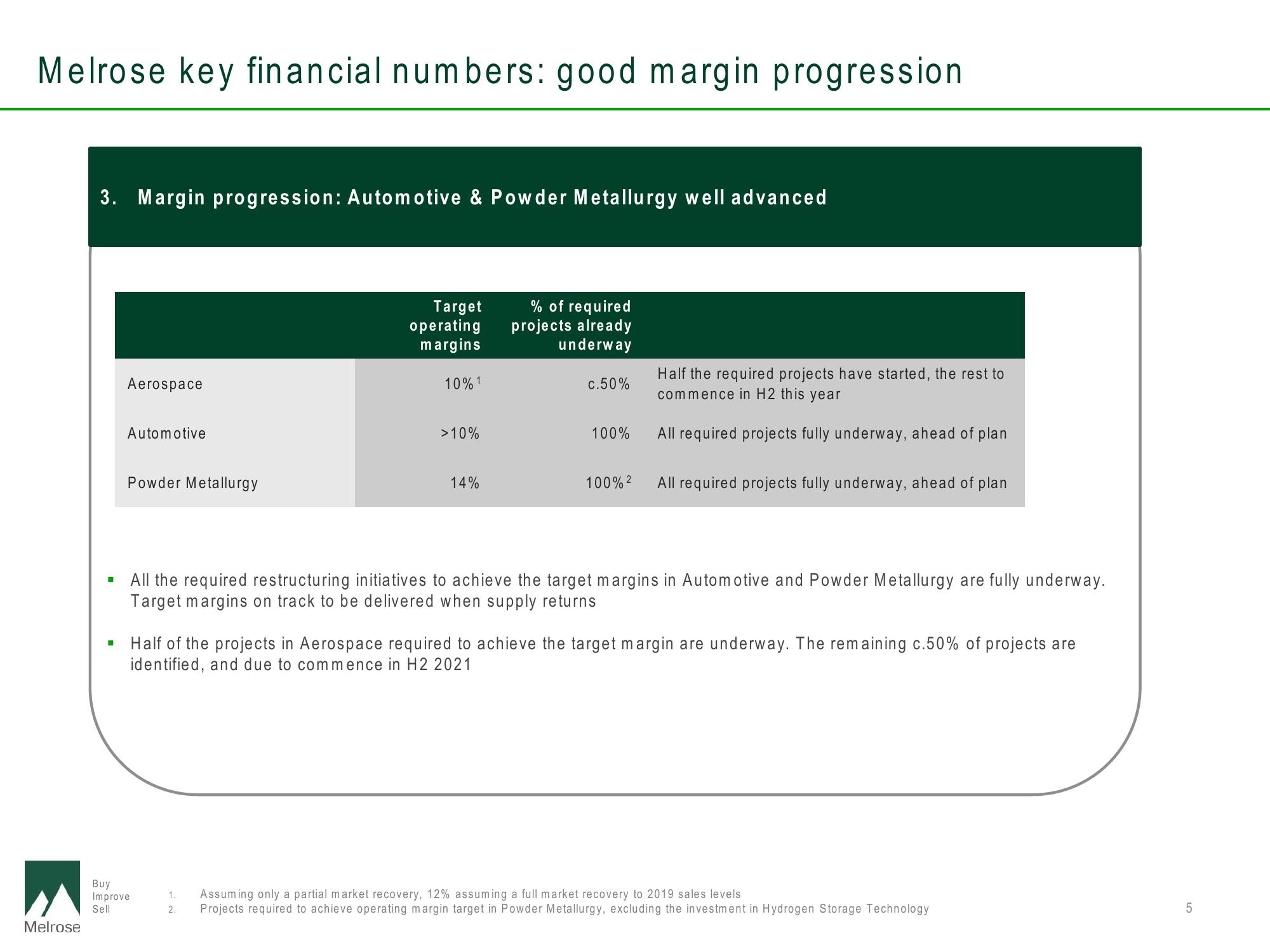 Melrose Investor Conference Presentation Deck slide image #5