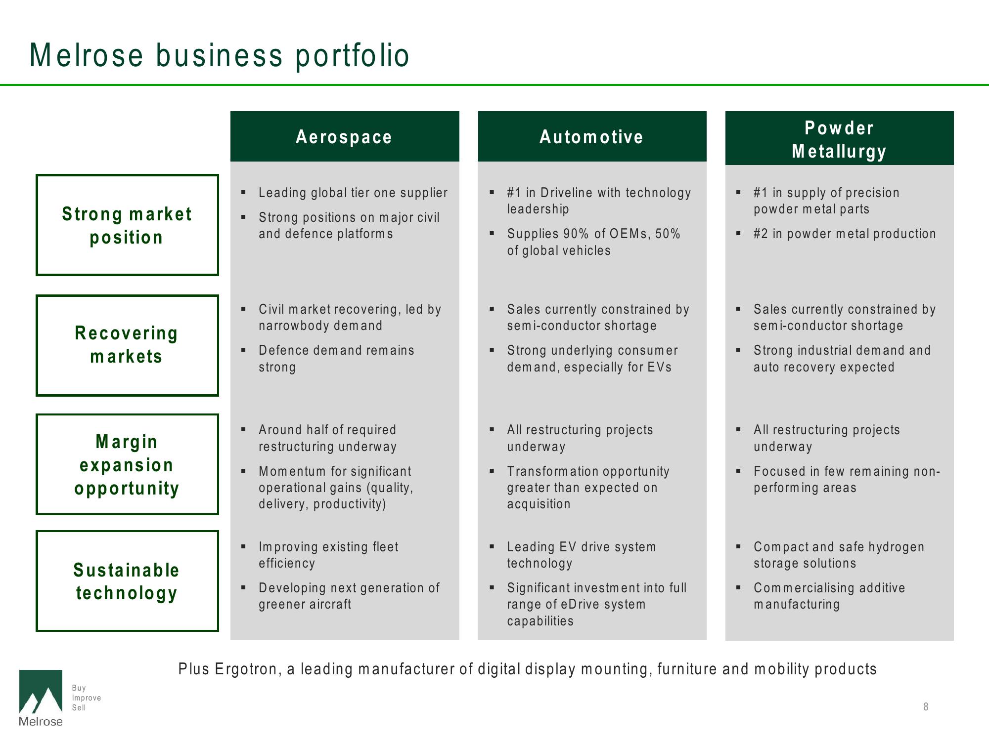 Melrose Investor Conference Presentation Deck slide image #8