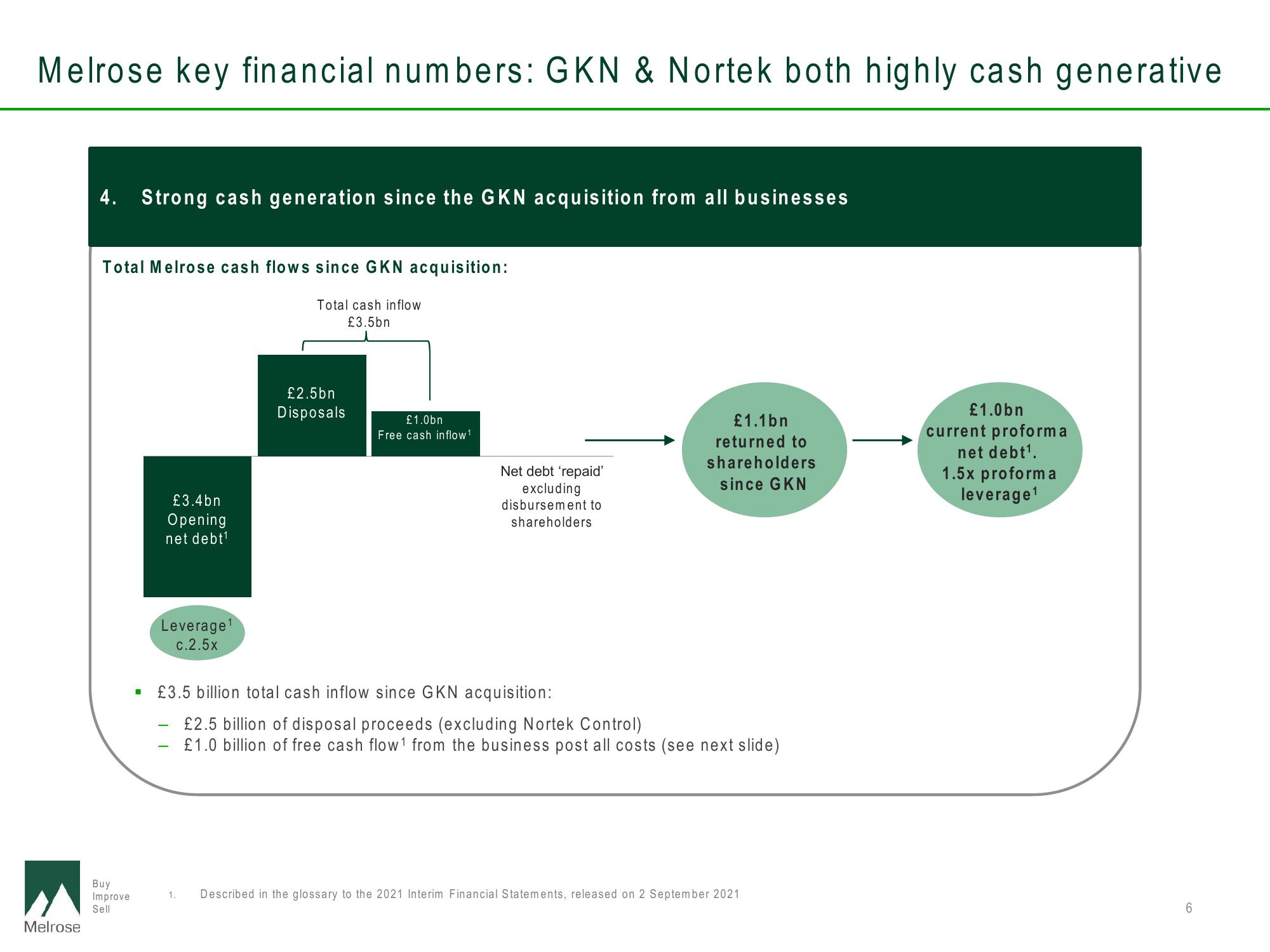 Melrose Investor Conference Presentation Deck slide image #6