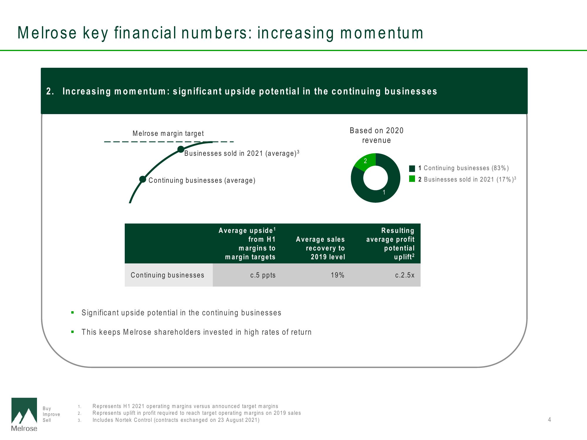 Melrose Investor Conference Presentation Deck slide image #4